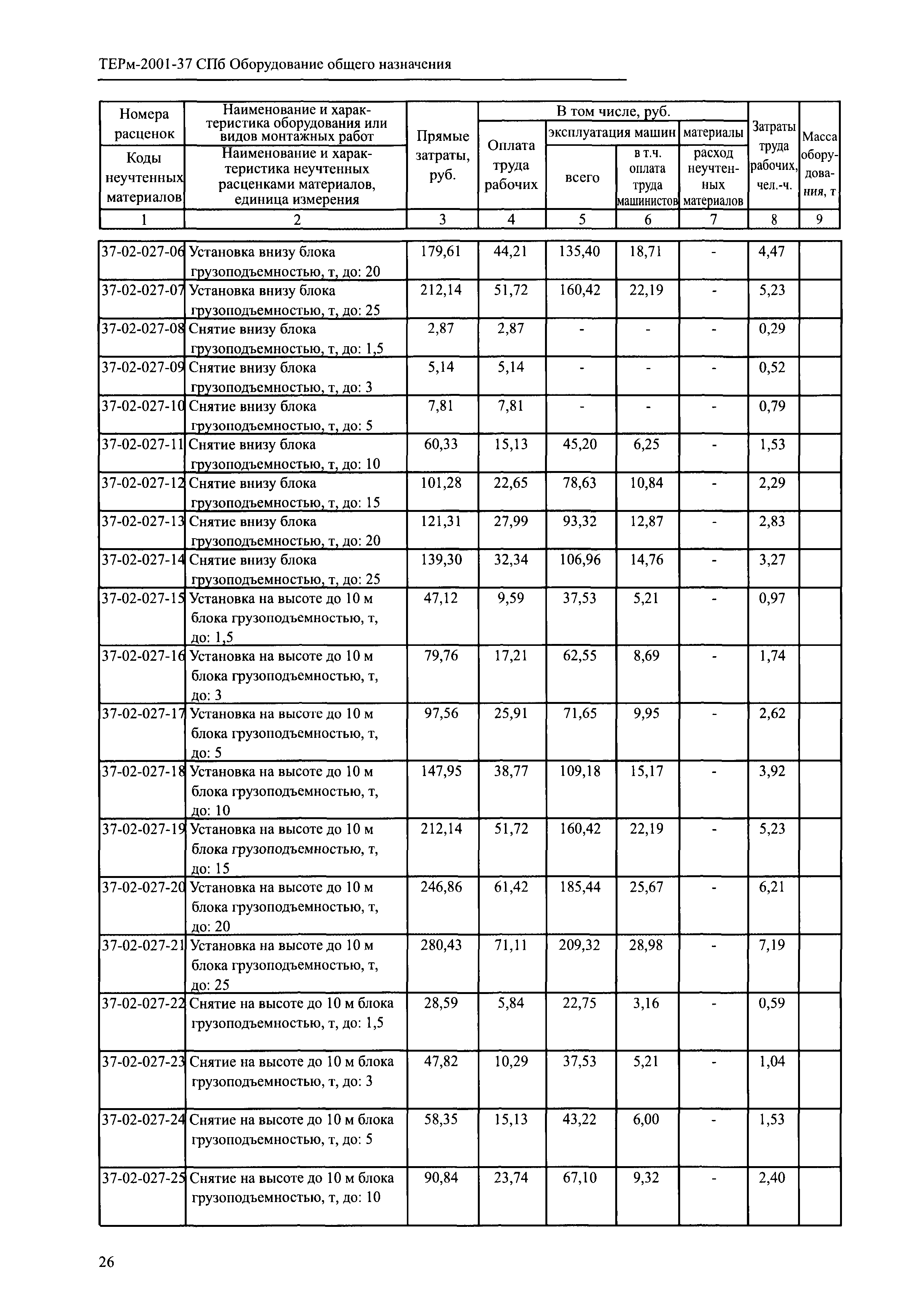 ТЕРм 2001-37 СПб