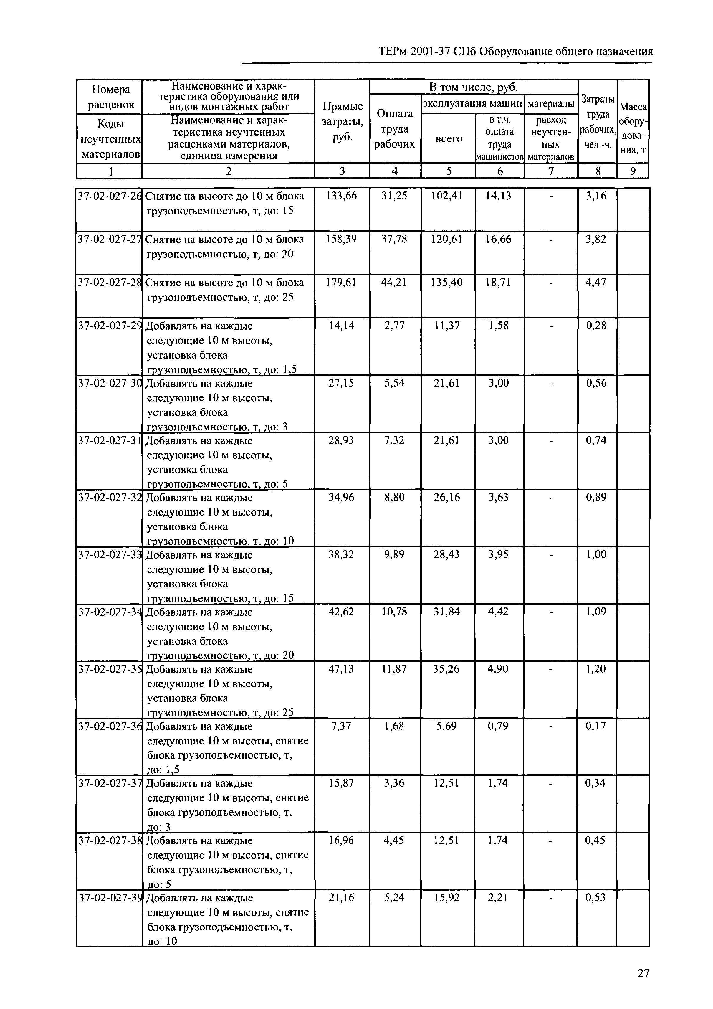 ТЕРм 2001-37 СПб