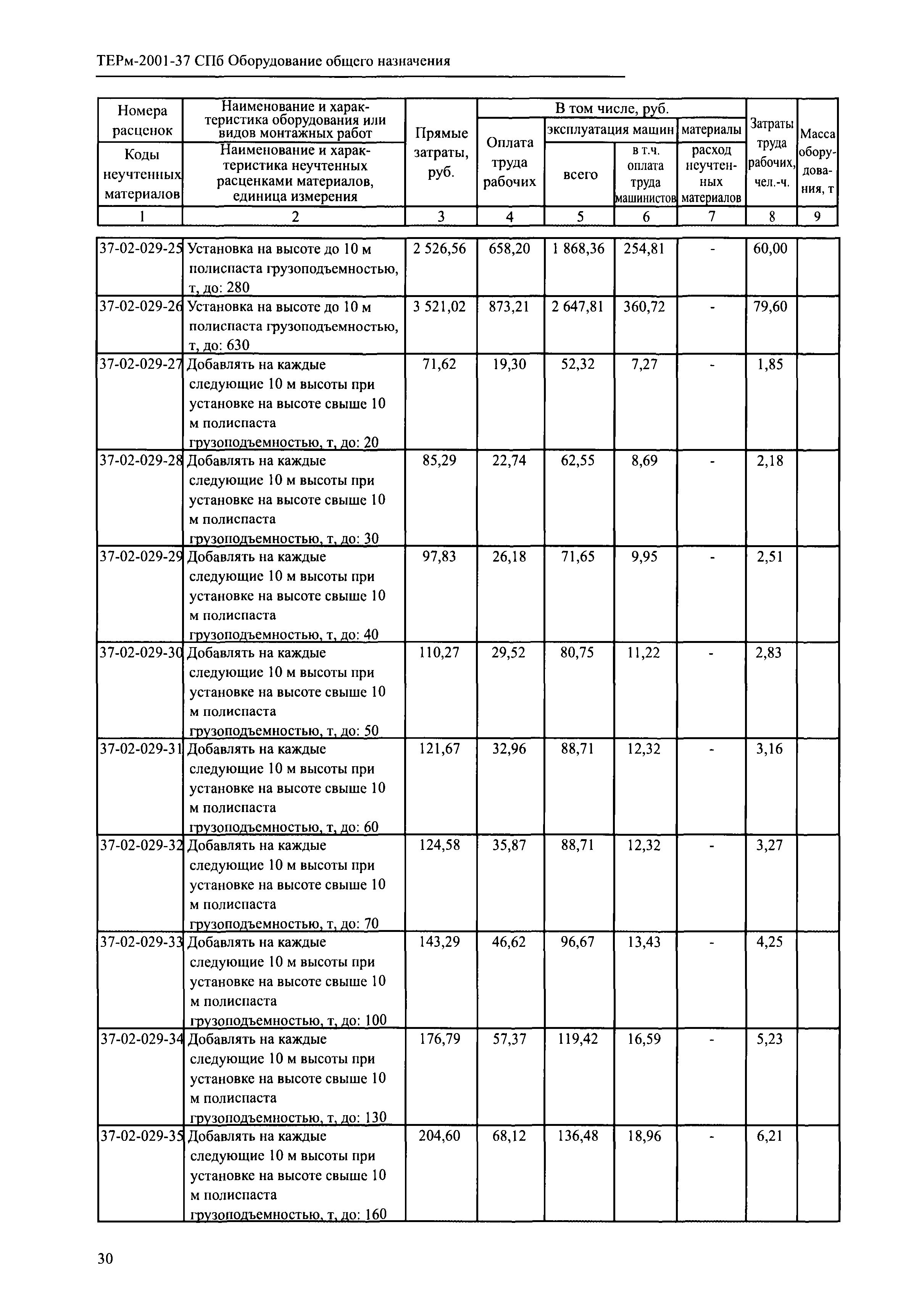 ТЕРм 2001-37 СПб