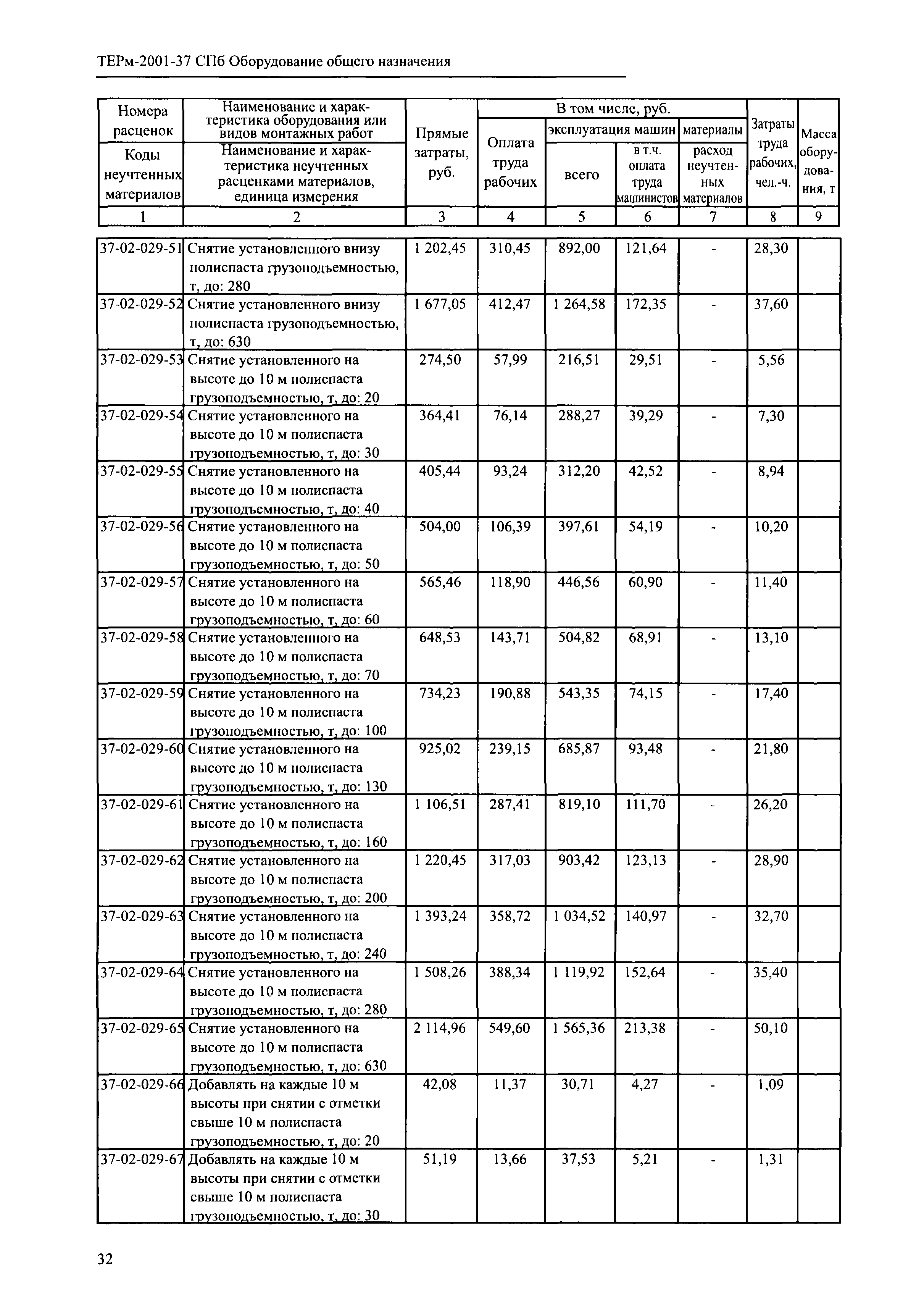 ТЕРм 2001-37 СПб