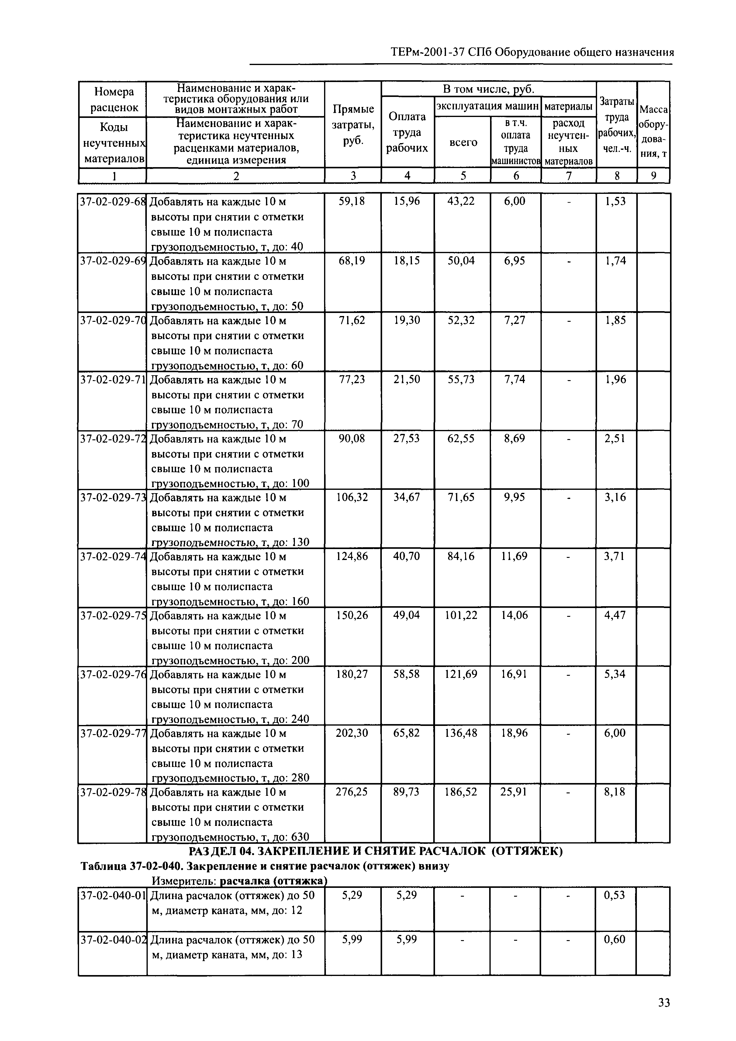 ТЕРм 2001-37 СПб