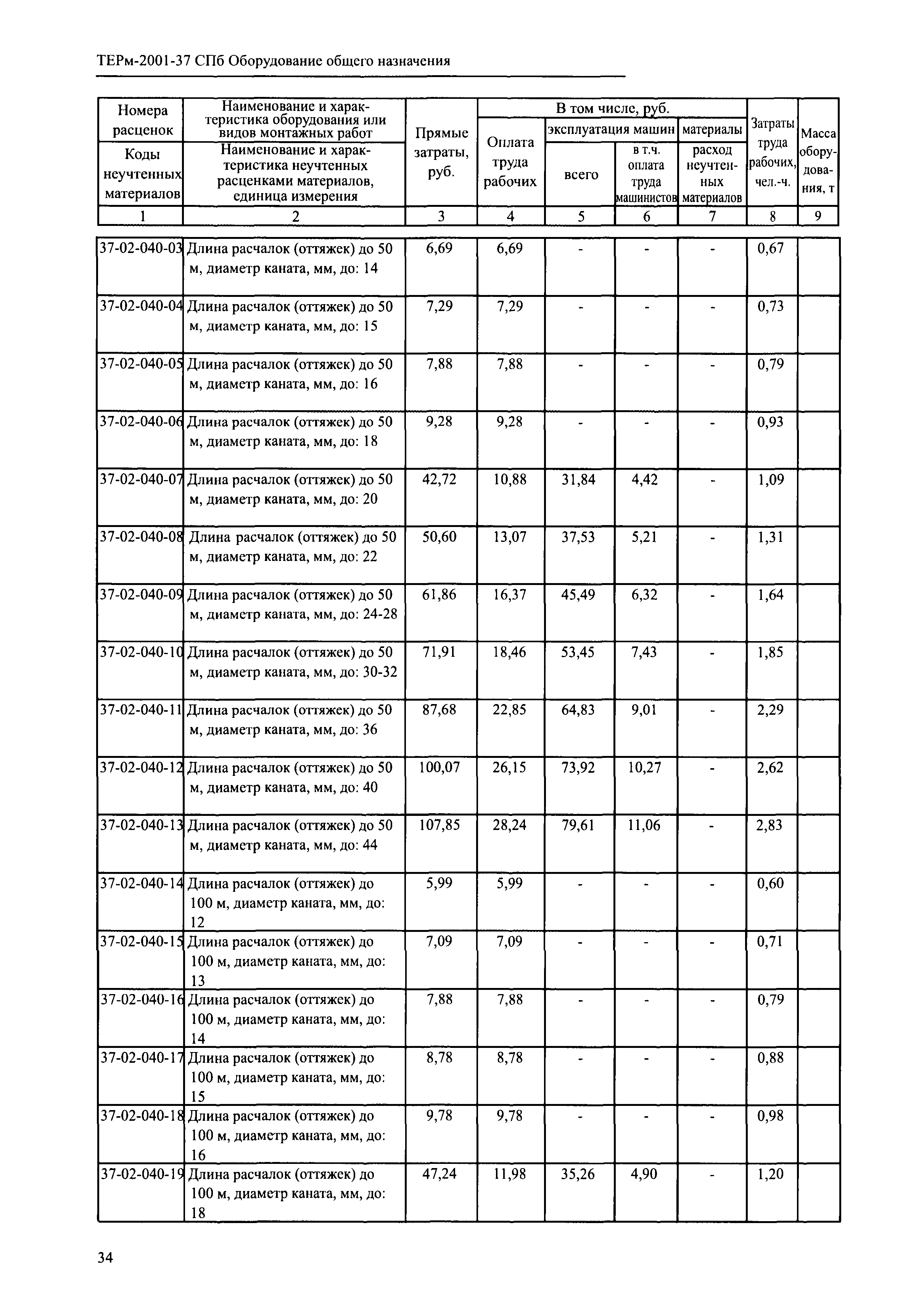 ТЕРм 2001-37 СПб