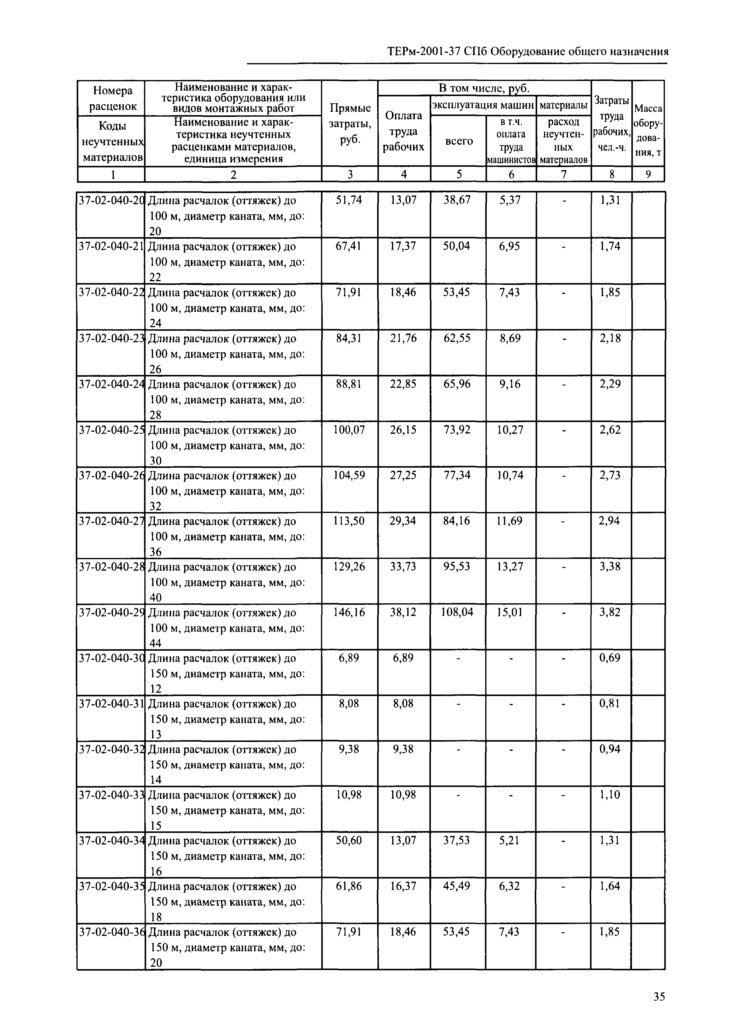 ТЕРм 2001-37 СПб