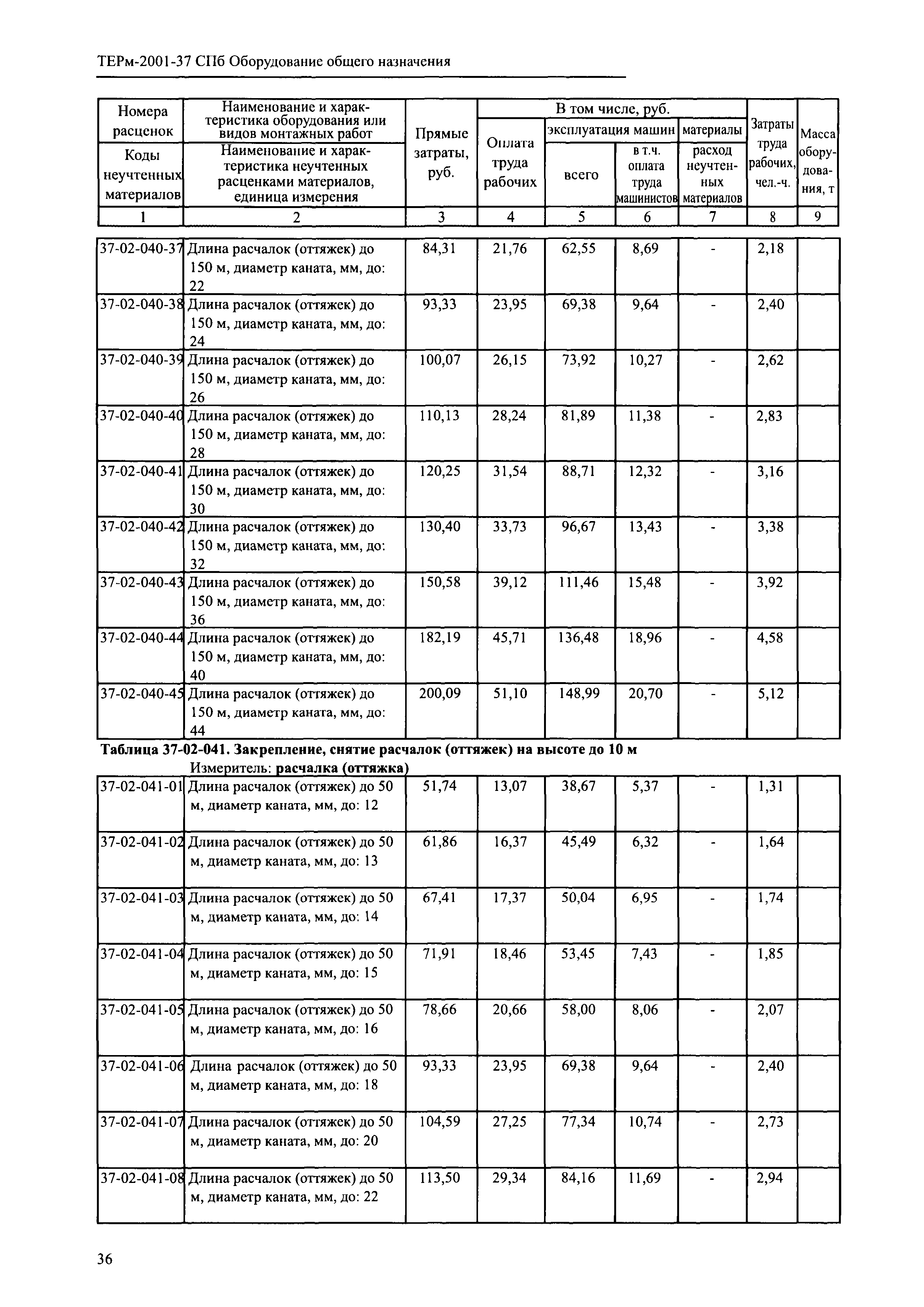 ТЕРм 2001-37 СПб