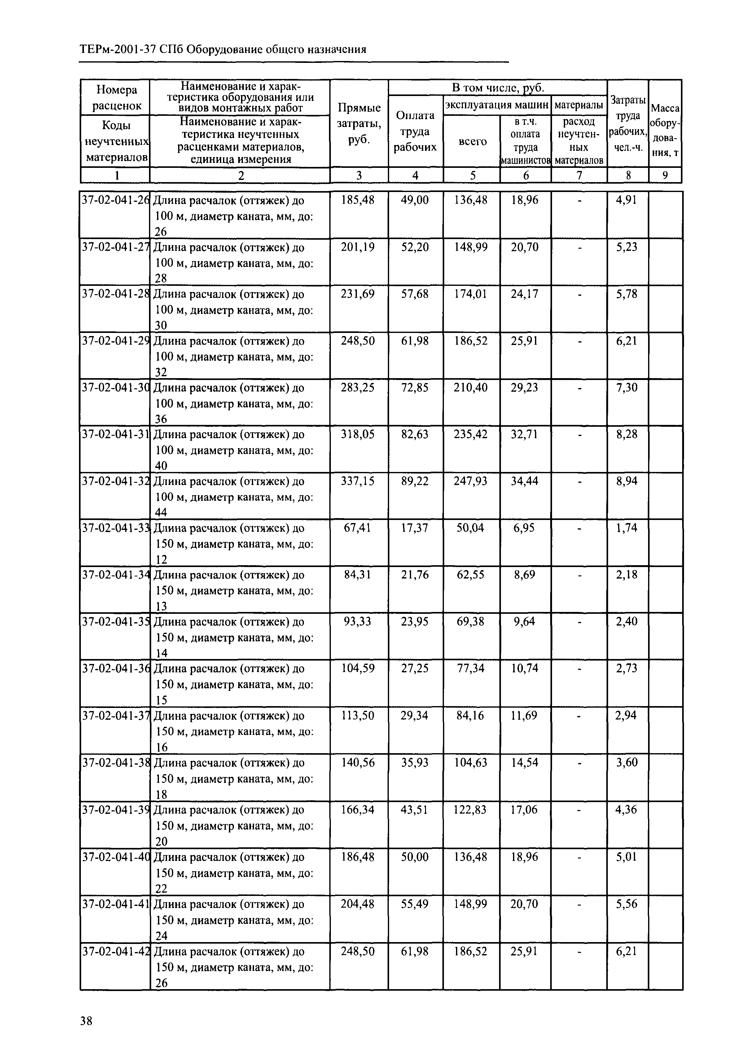 ТЕРм 2001-37 СПб