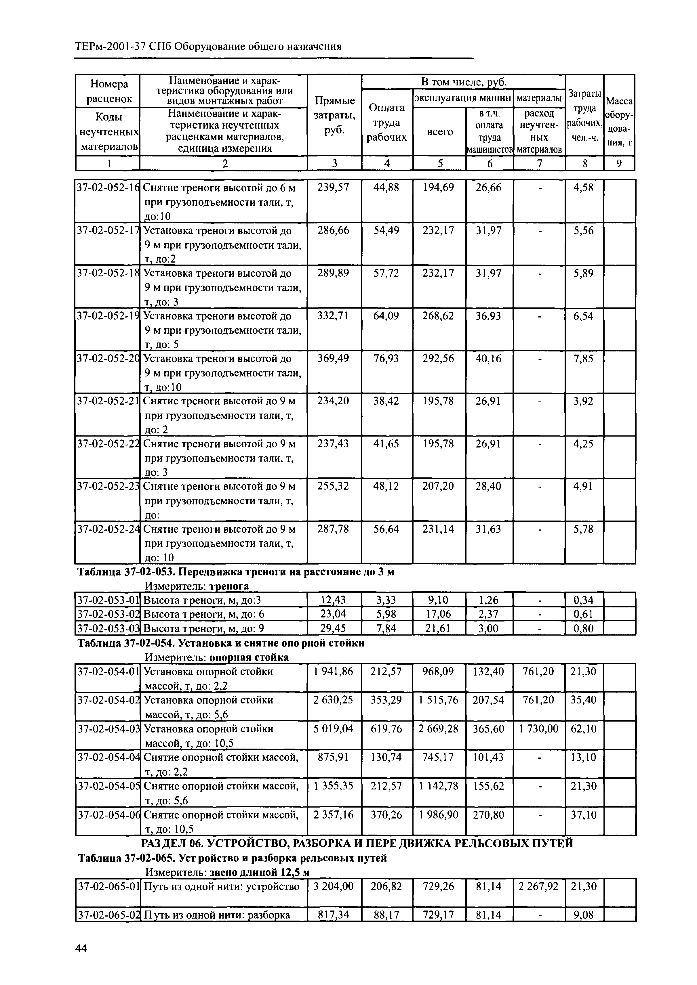 ТЕРм 2001-37 СПб