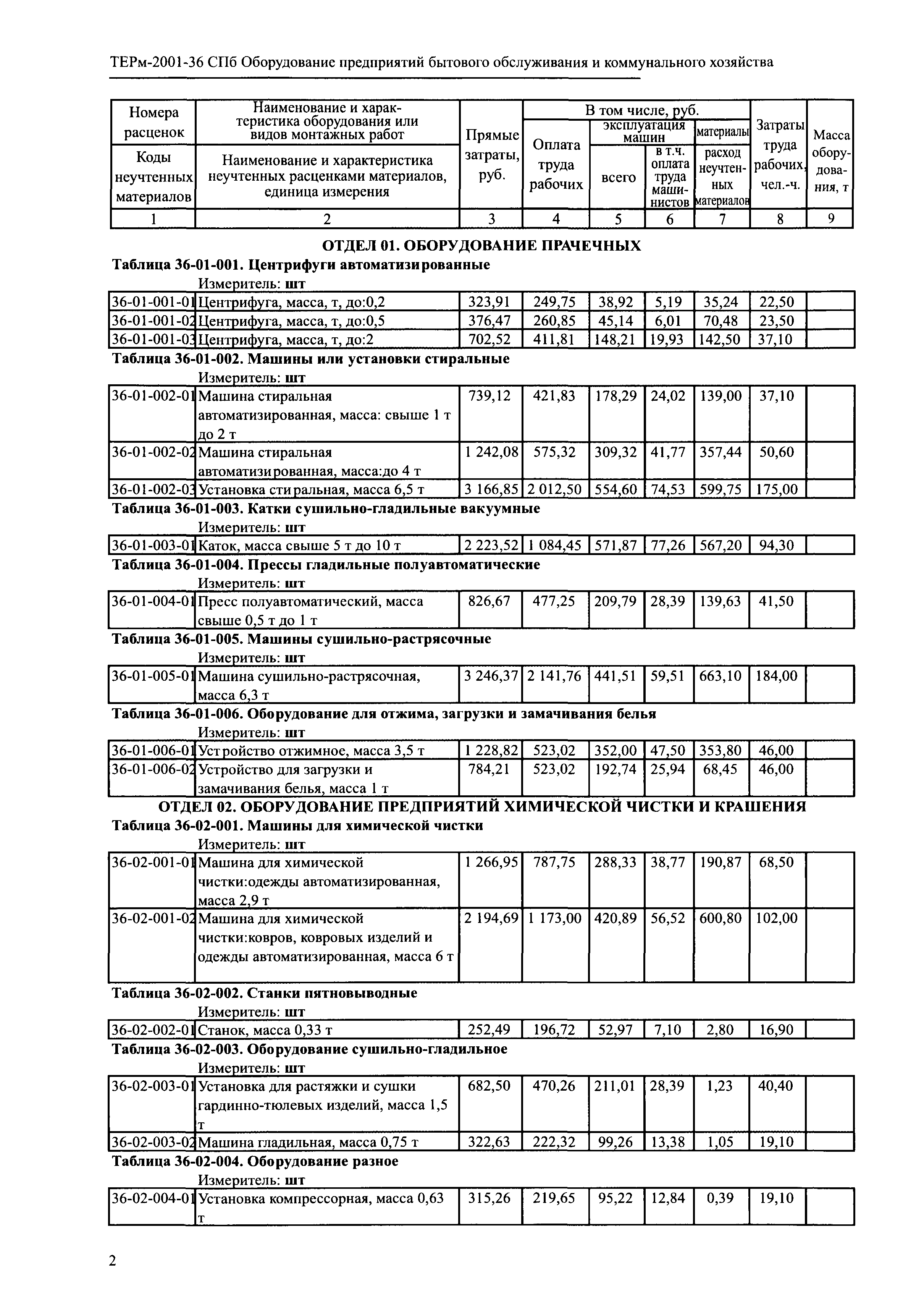 ТЕРм 2001-36 СПб