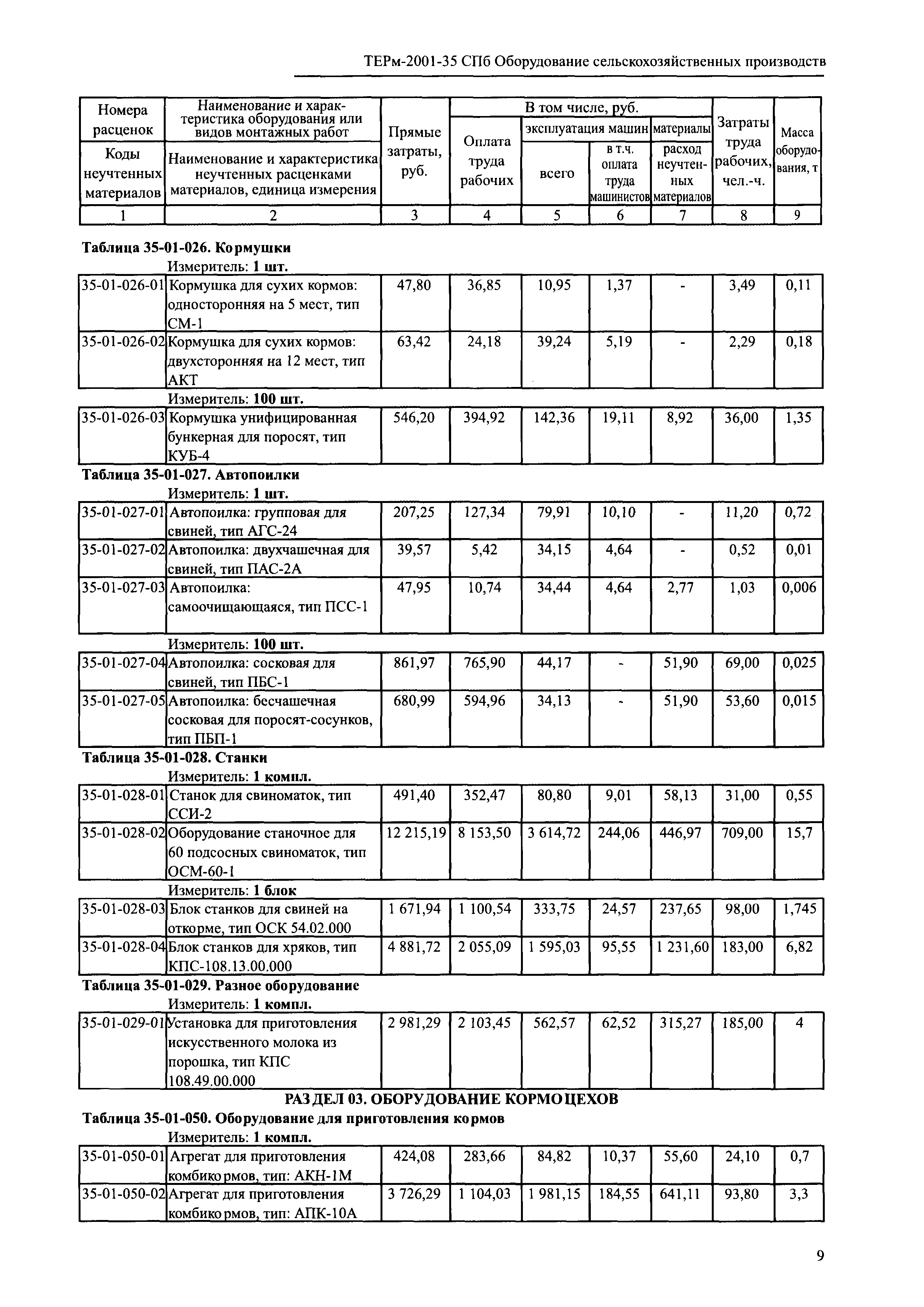 ТЕРм 2001-35 СПб