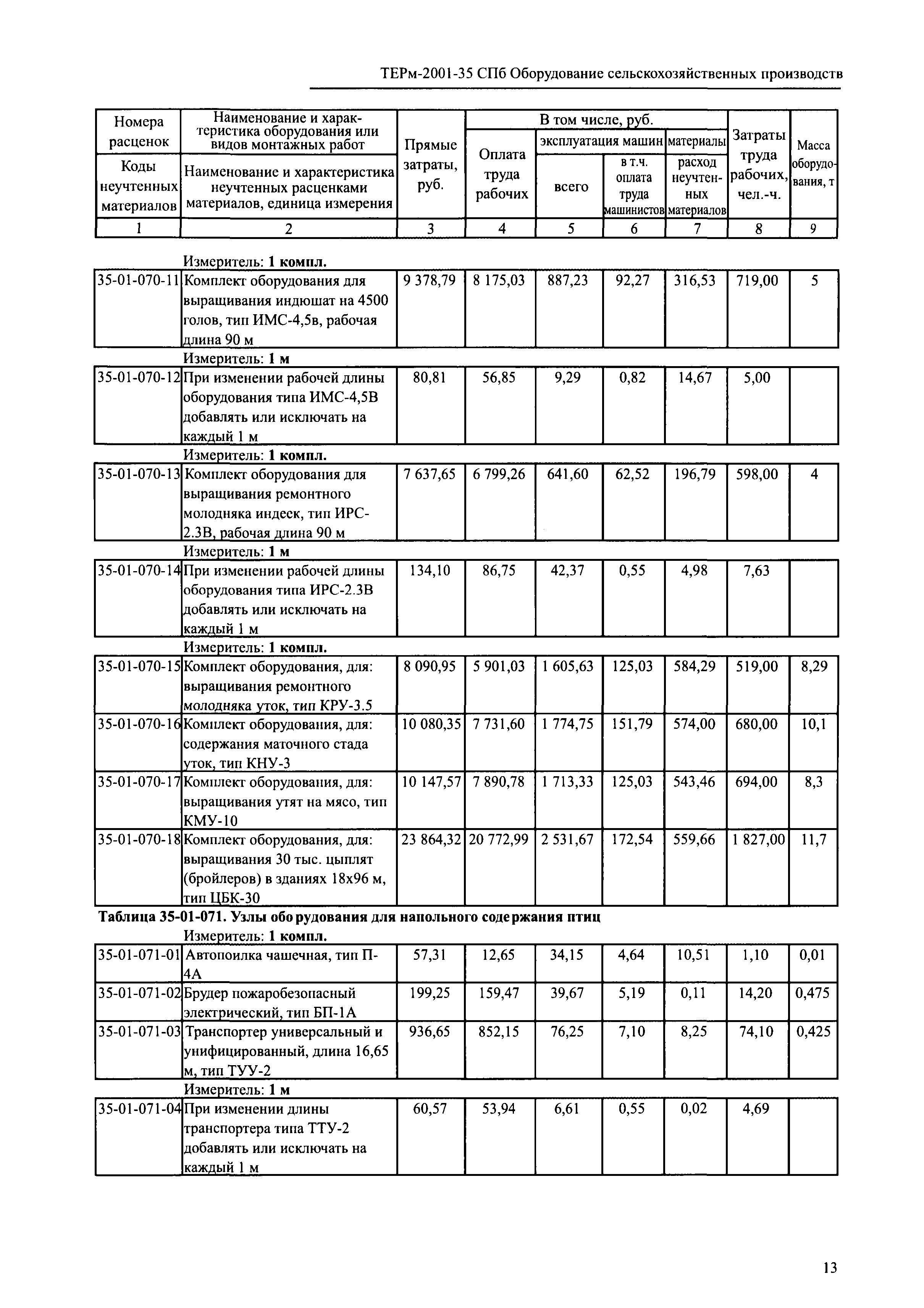 ТЕРм 2001-35 СПб