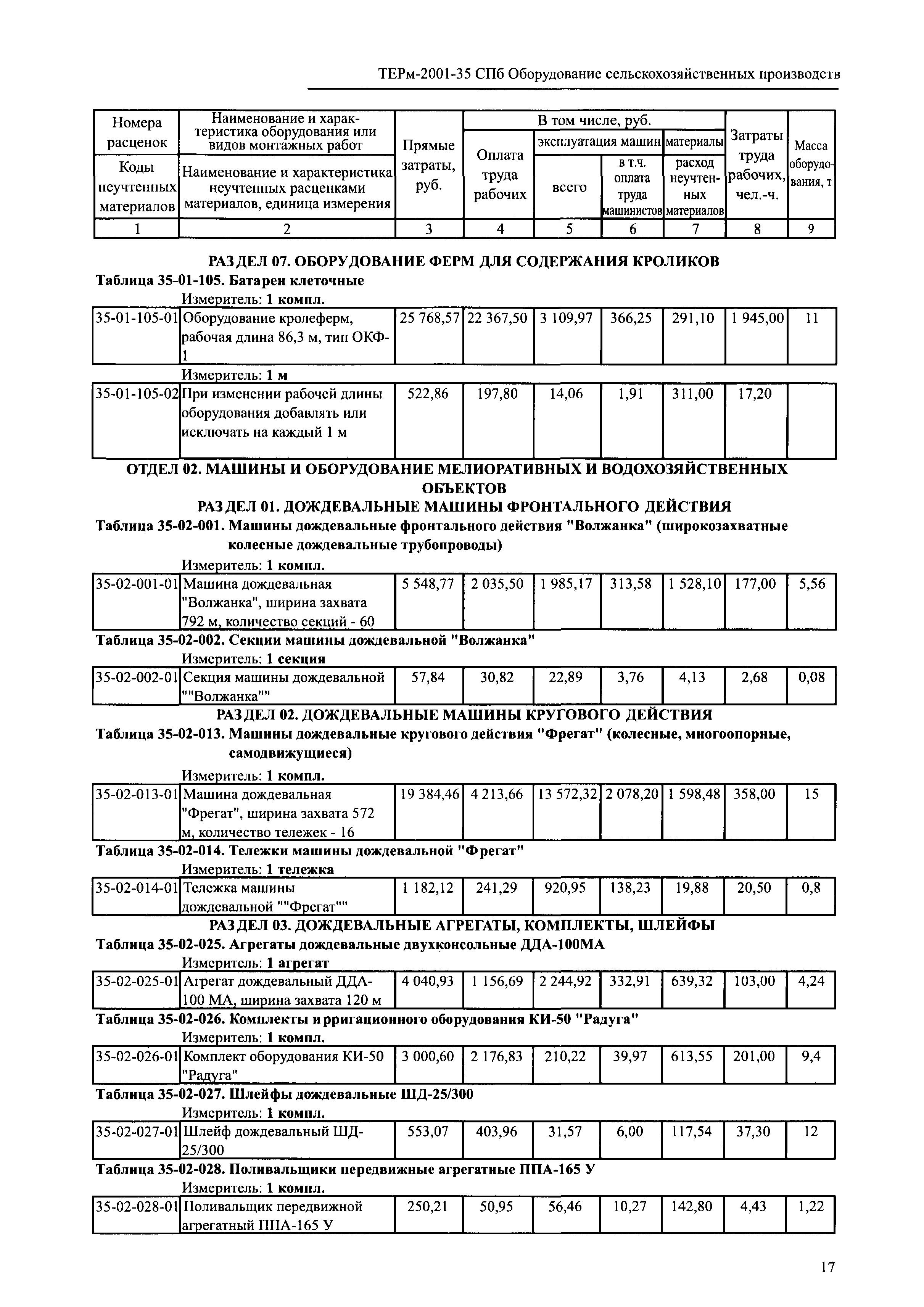 ТЕРм 2001-35 СПб