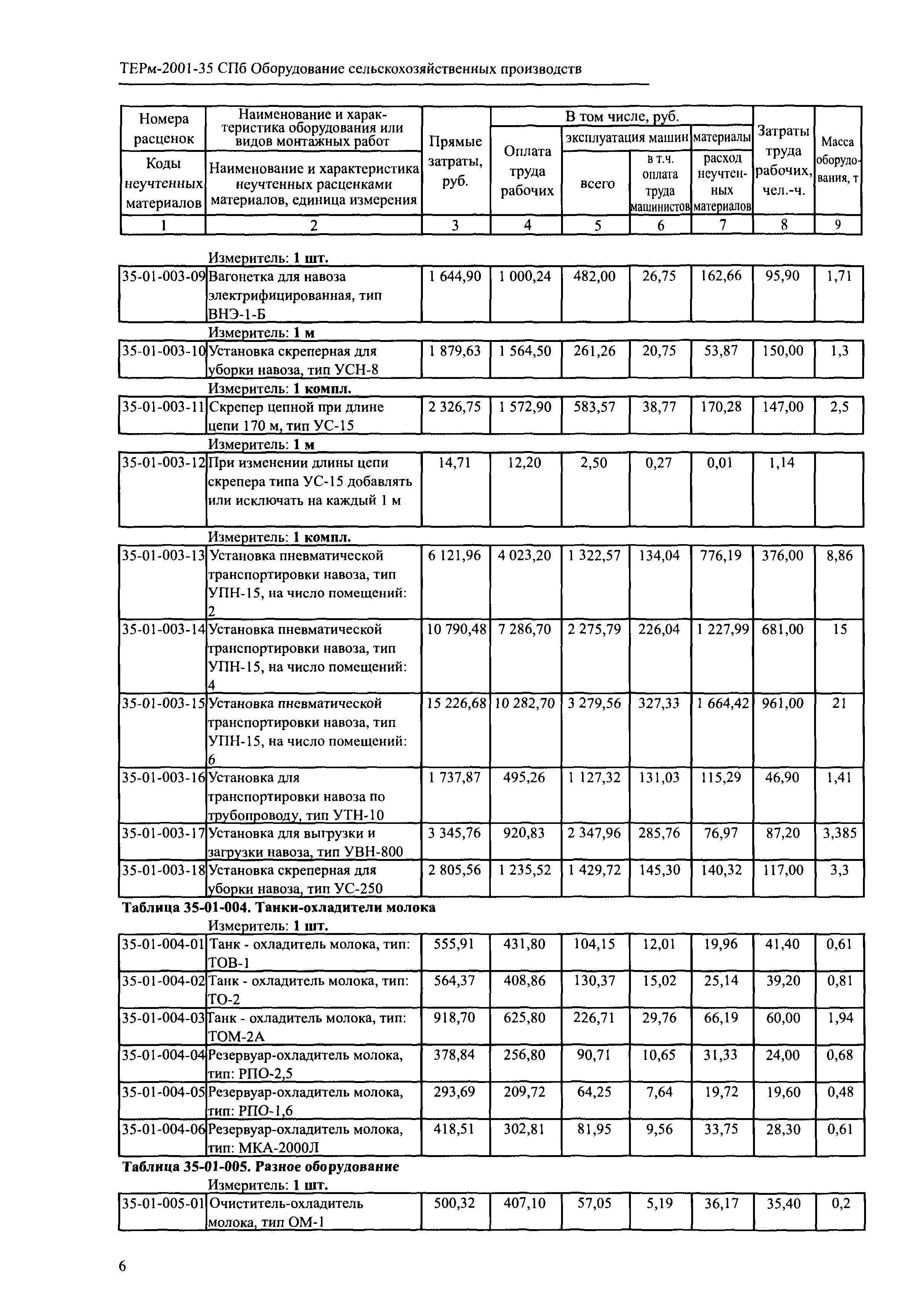 ТЕРм 2001-35 СПб