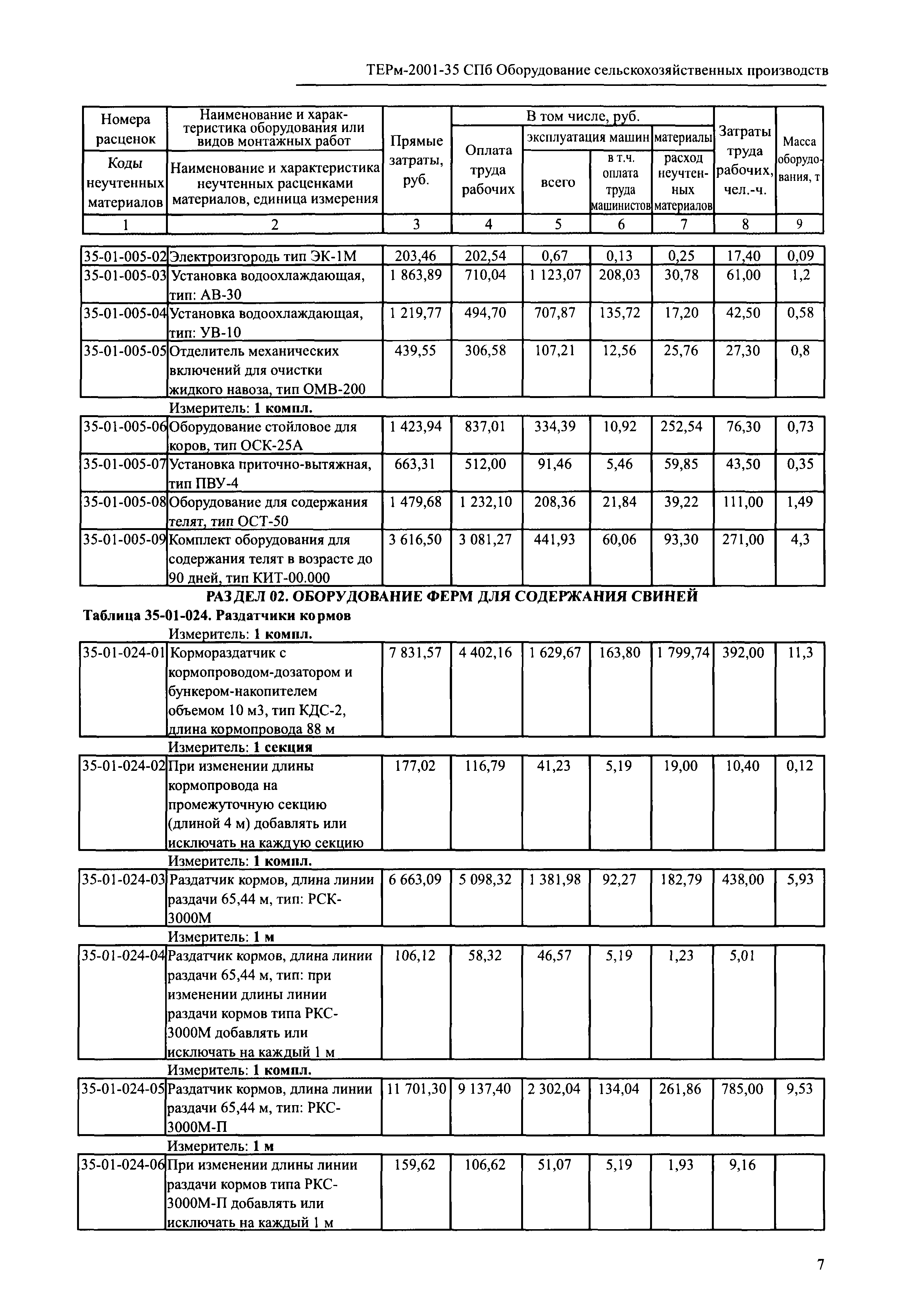 ТЕРм 2001-35 СПб