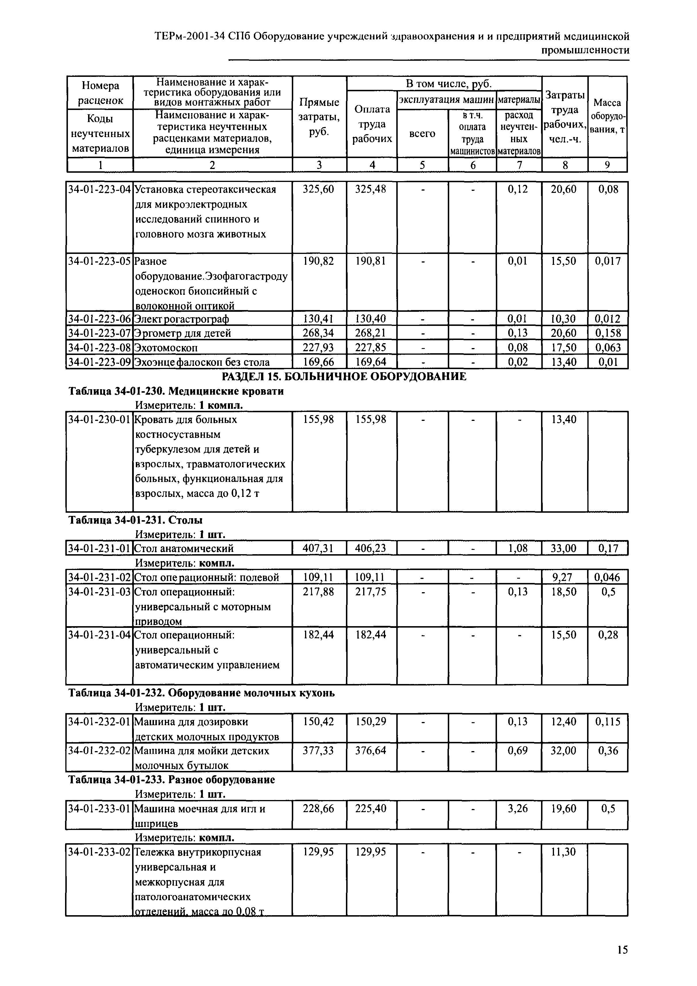 ТЕРм 2001-34 СПб