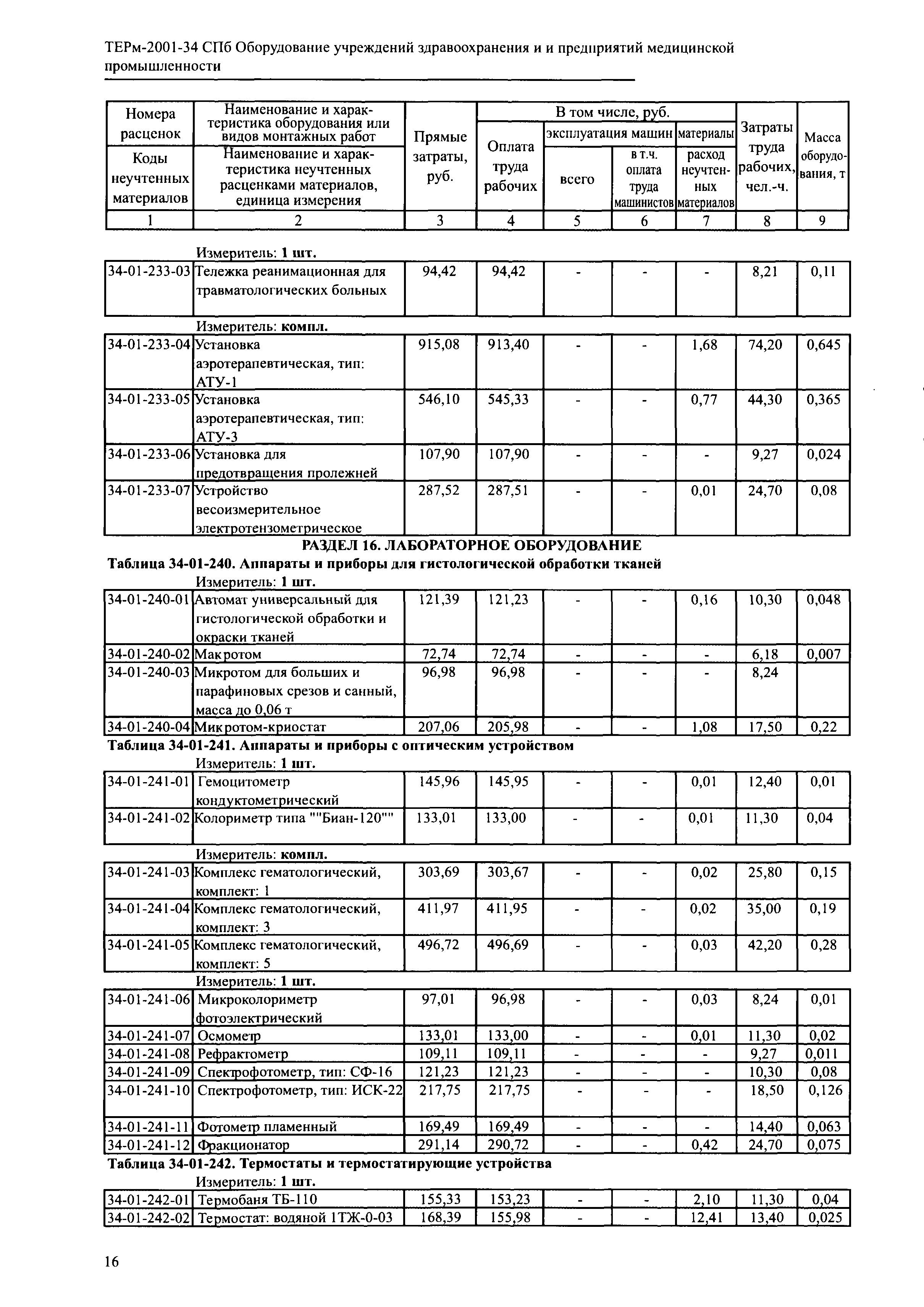 ТЕРм 2001-34 СПб