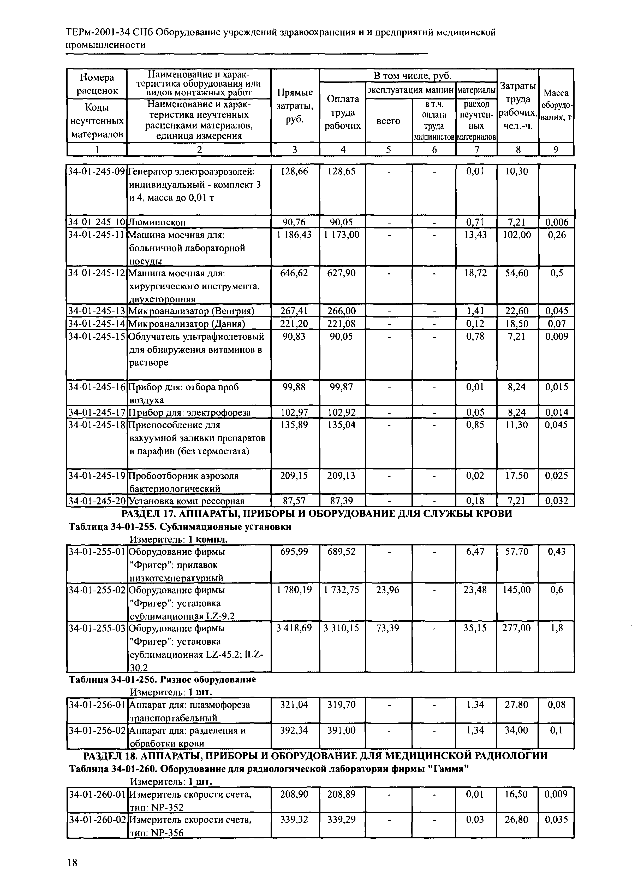 ТЕРм 2001-34 СПб