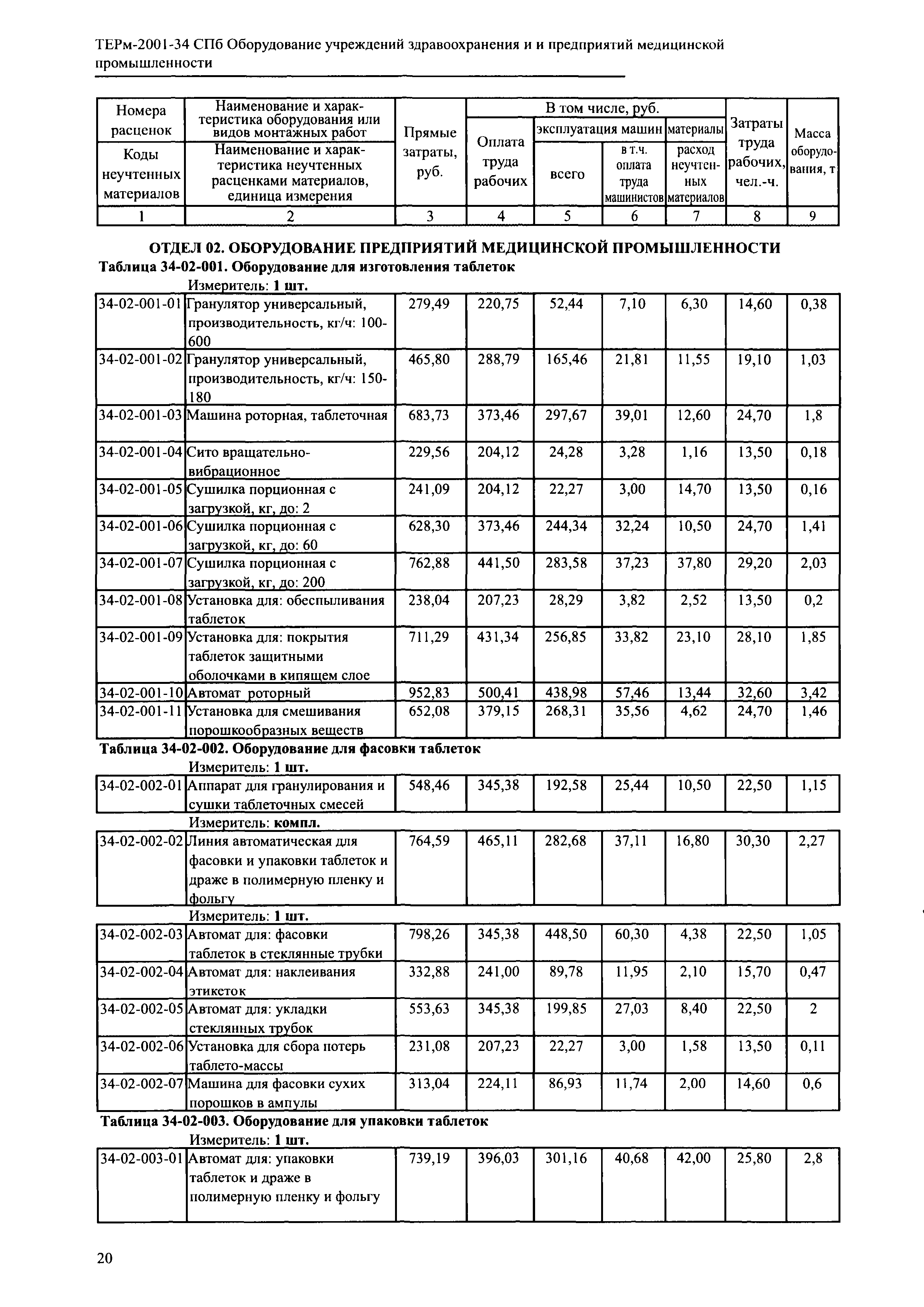 ТЕРм 2001-34 СПб