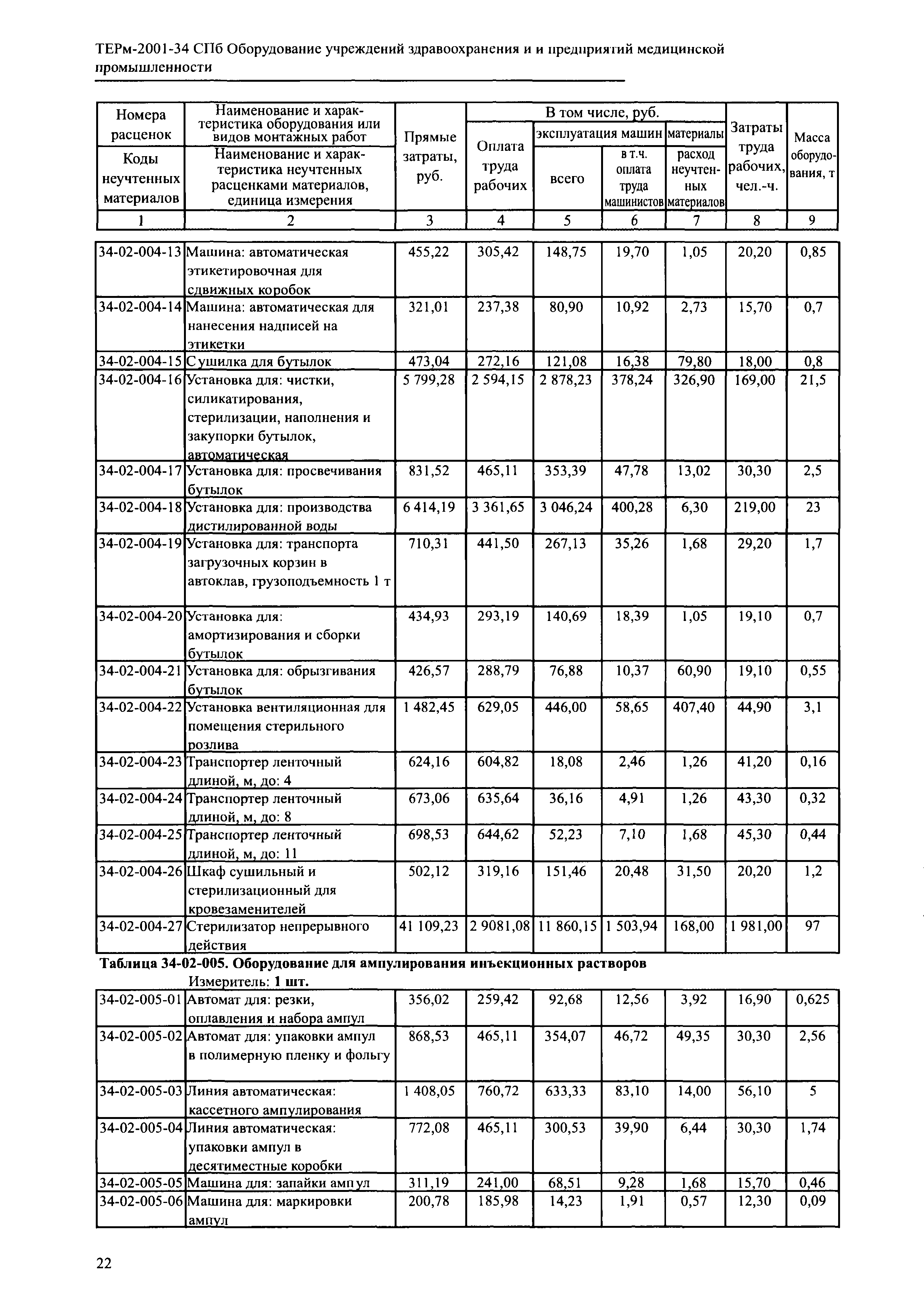 ТЕРм 2001-34 СПб