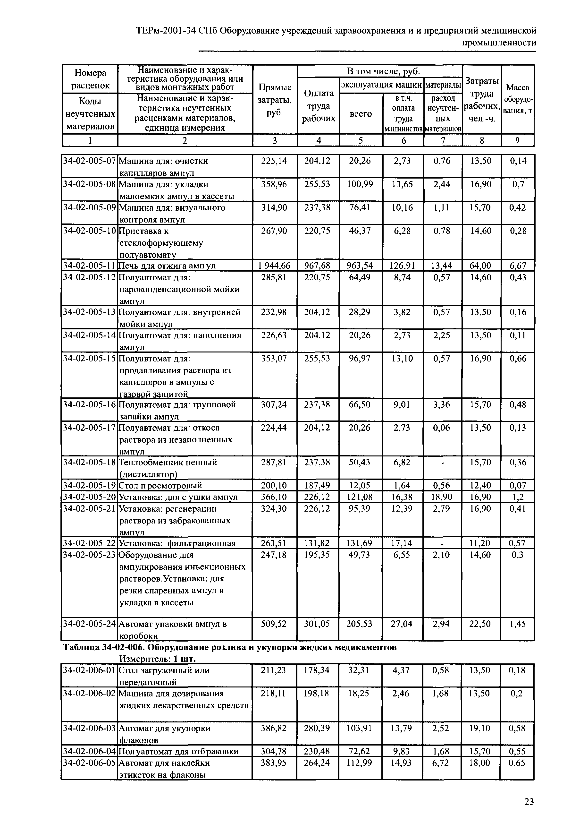 ТЕРм 2001-34 СПб