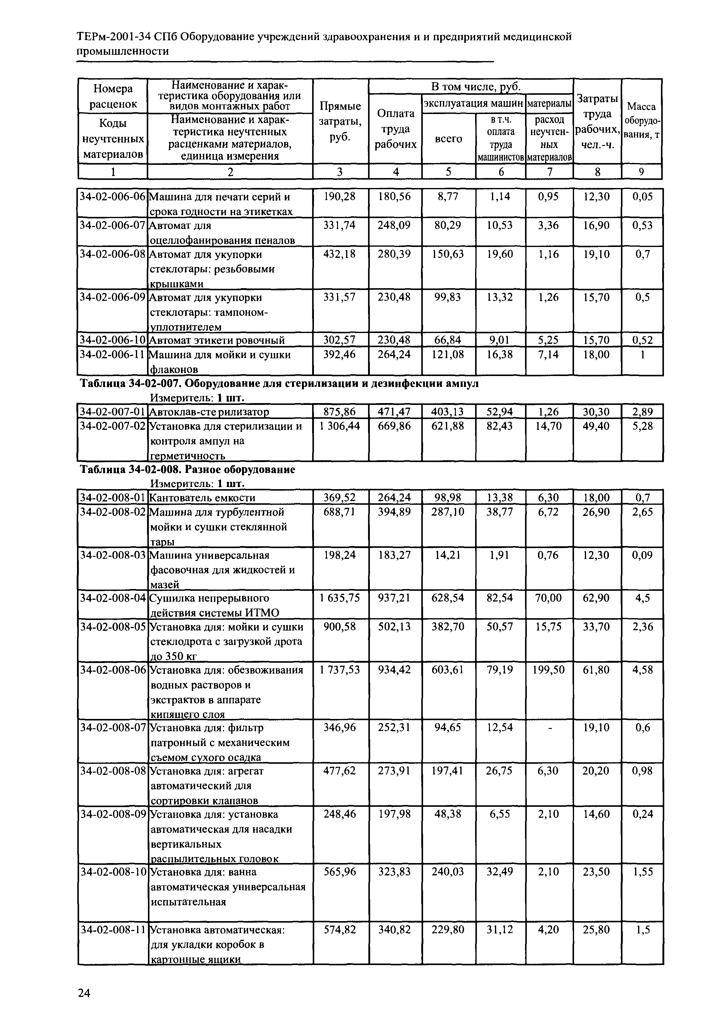 ТЕРм 2001-34 СПб