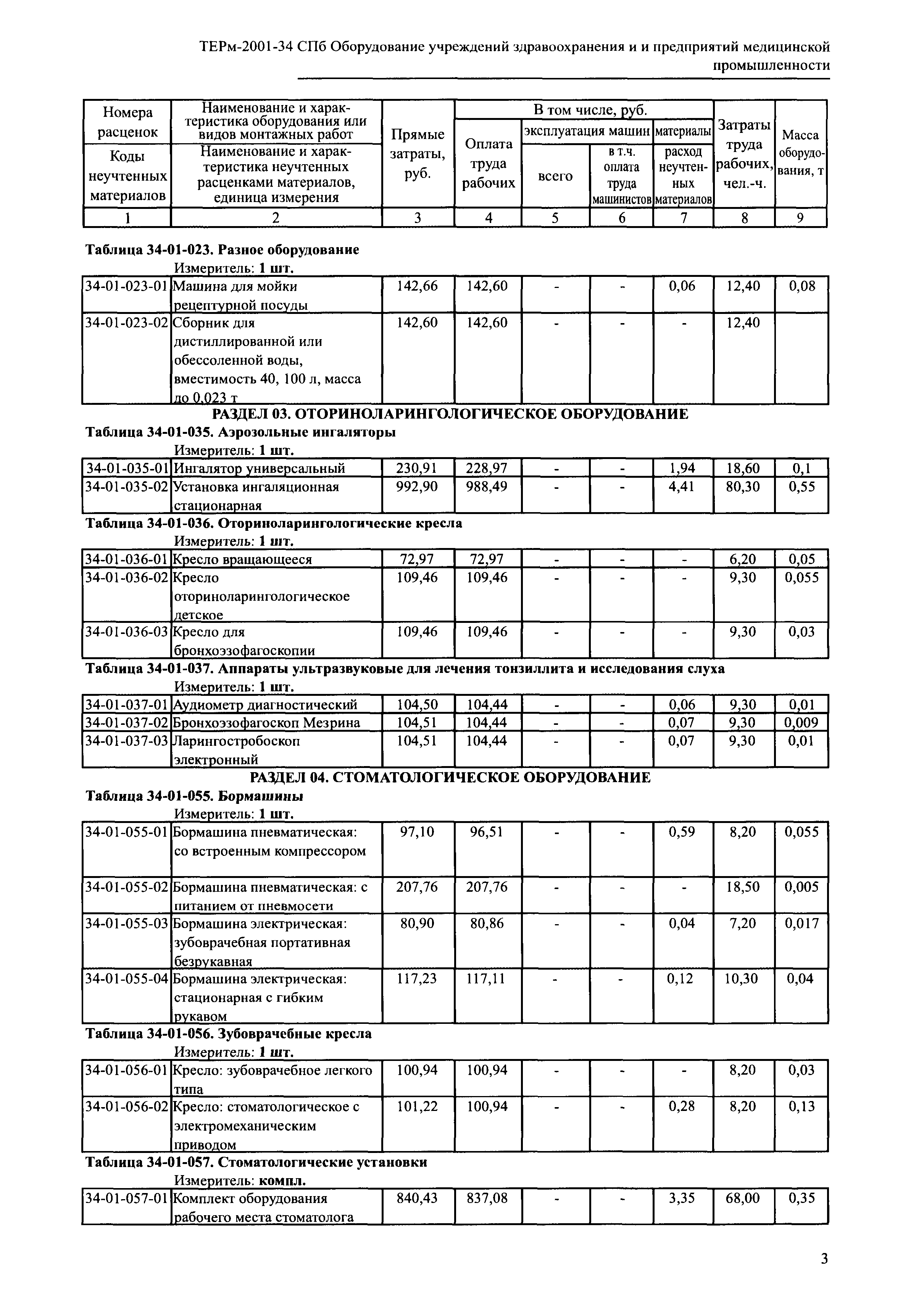 ТЕРм 2001-34 СПб