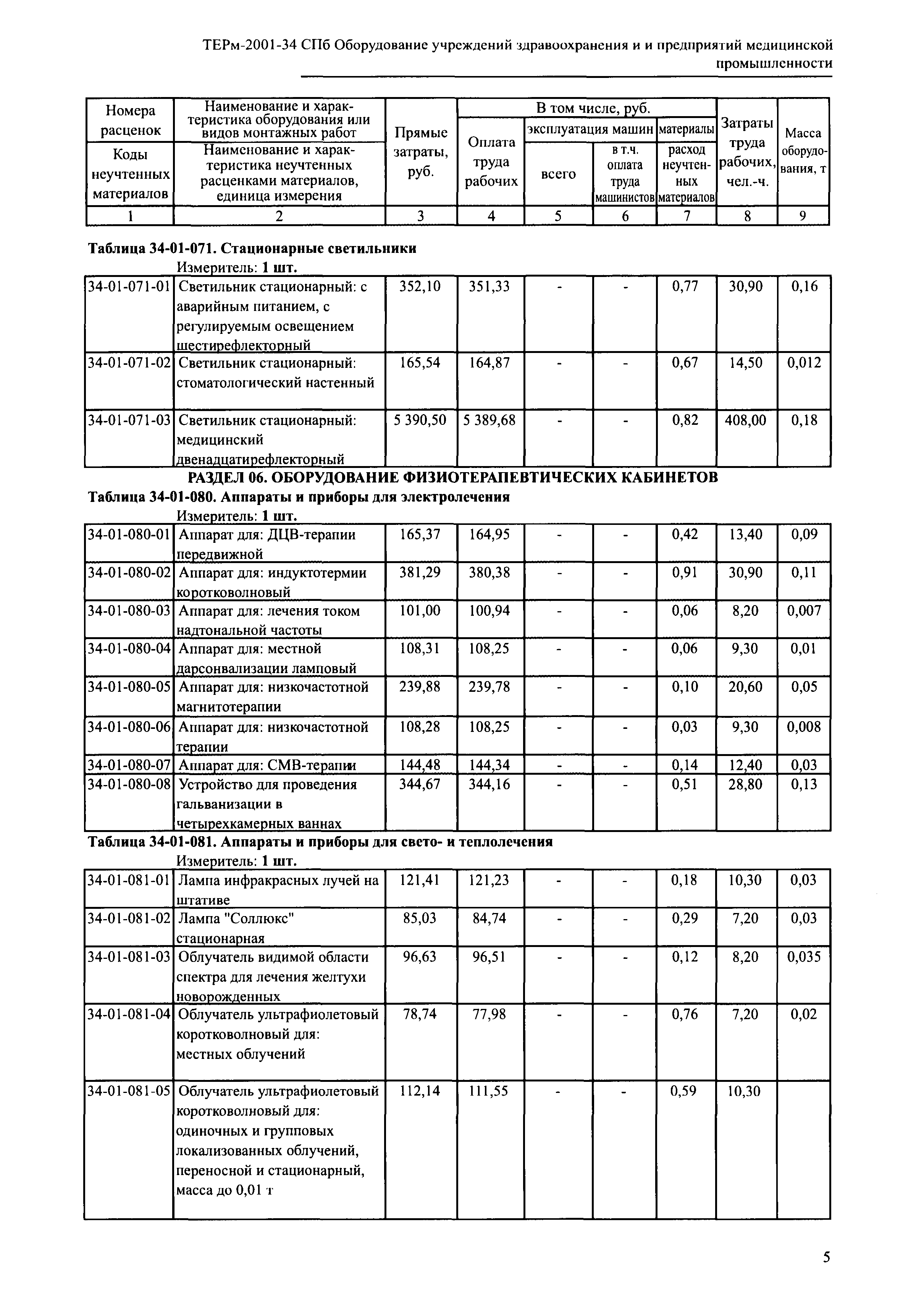 ТЕРм 2001-34 СПб