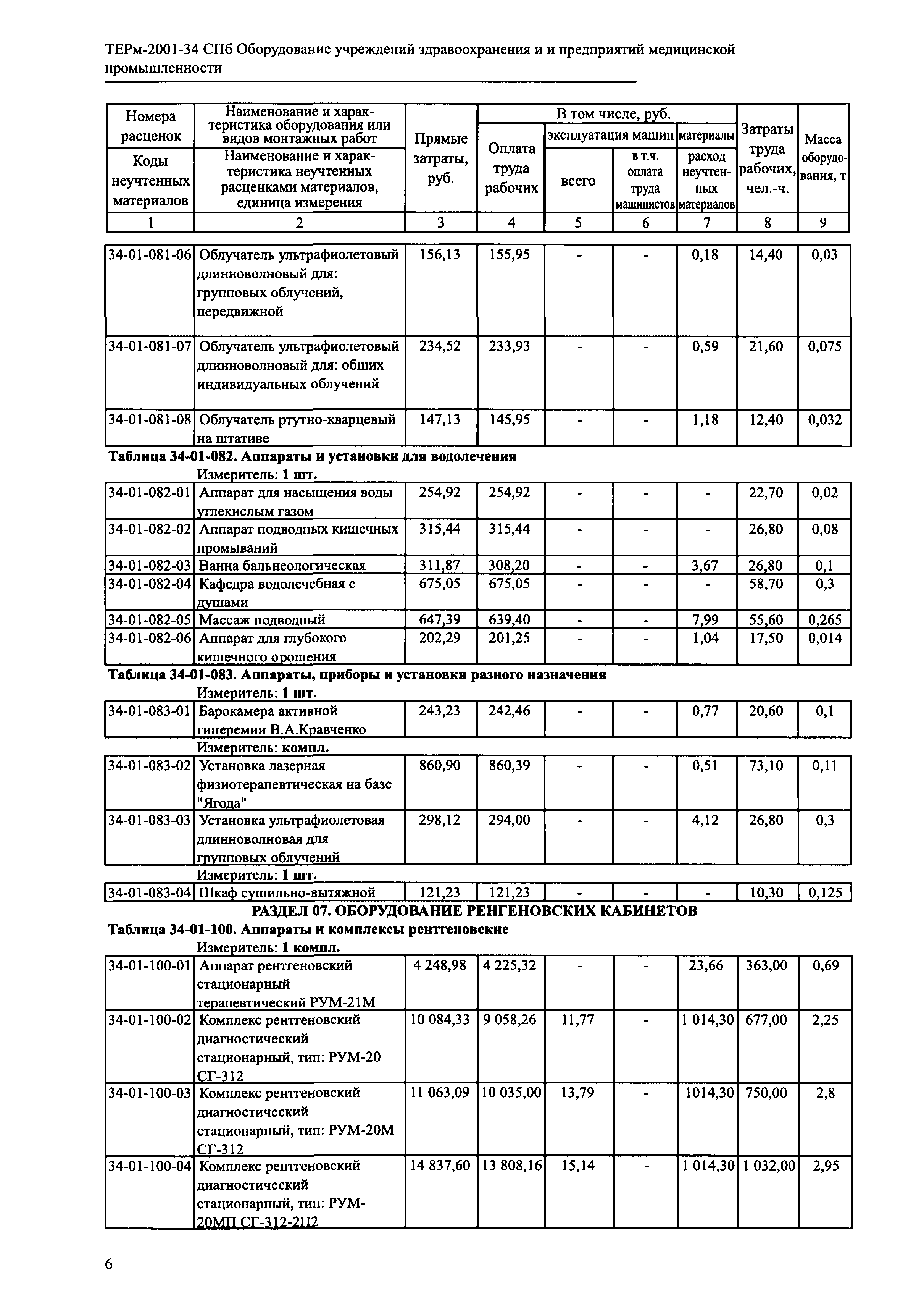 ТЕРм 2001-34 СПб