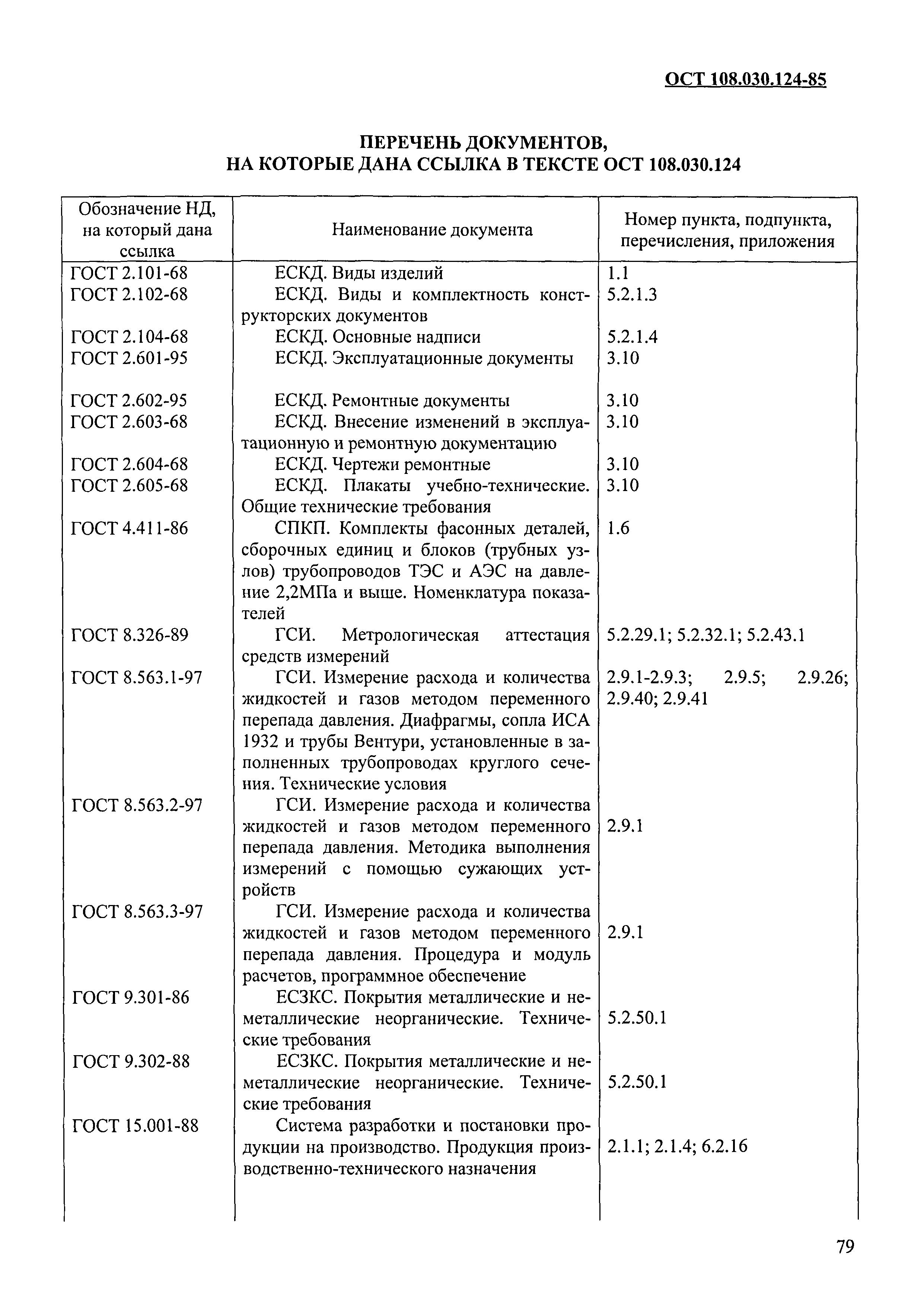 ОСТ 108.030.124-85