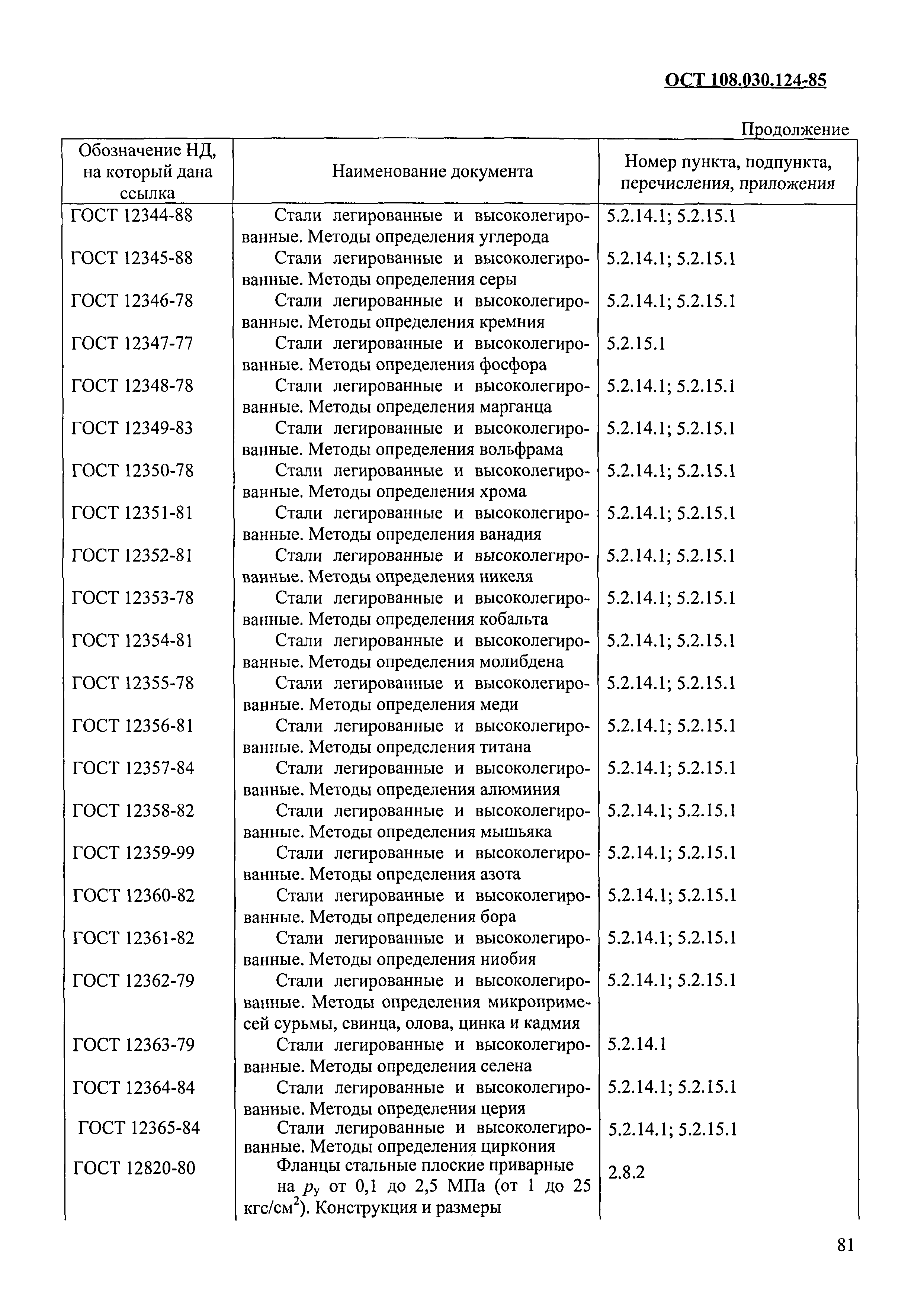 ОСТ 108.030.124-85