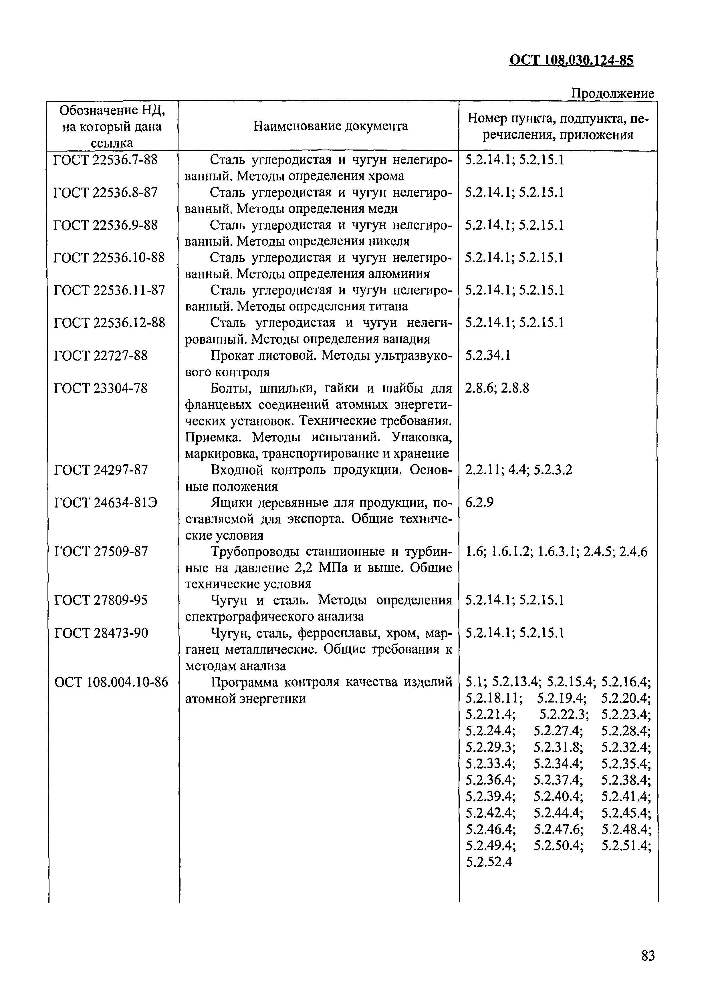 ОСТ 108.030.124-85