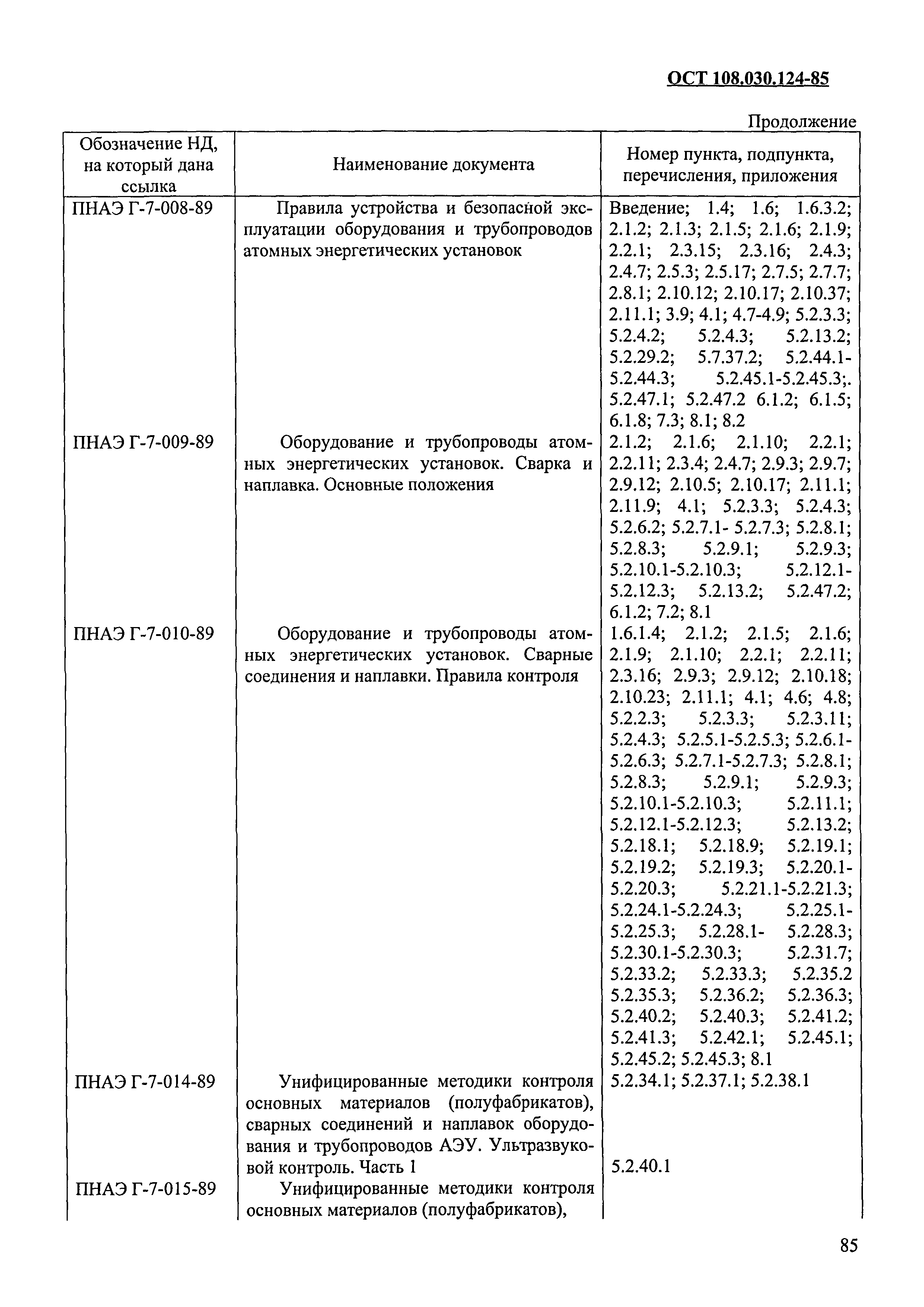 ОСТ 108.030.124-85