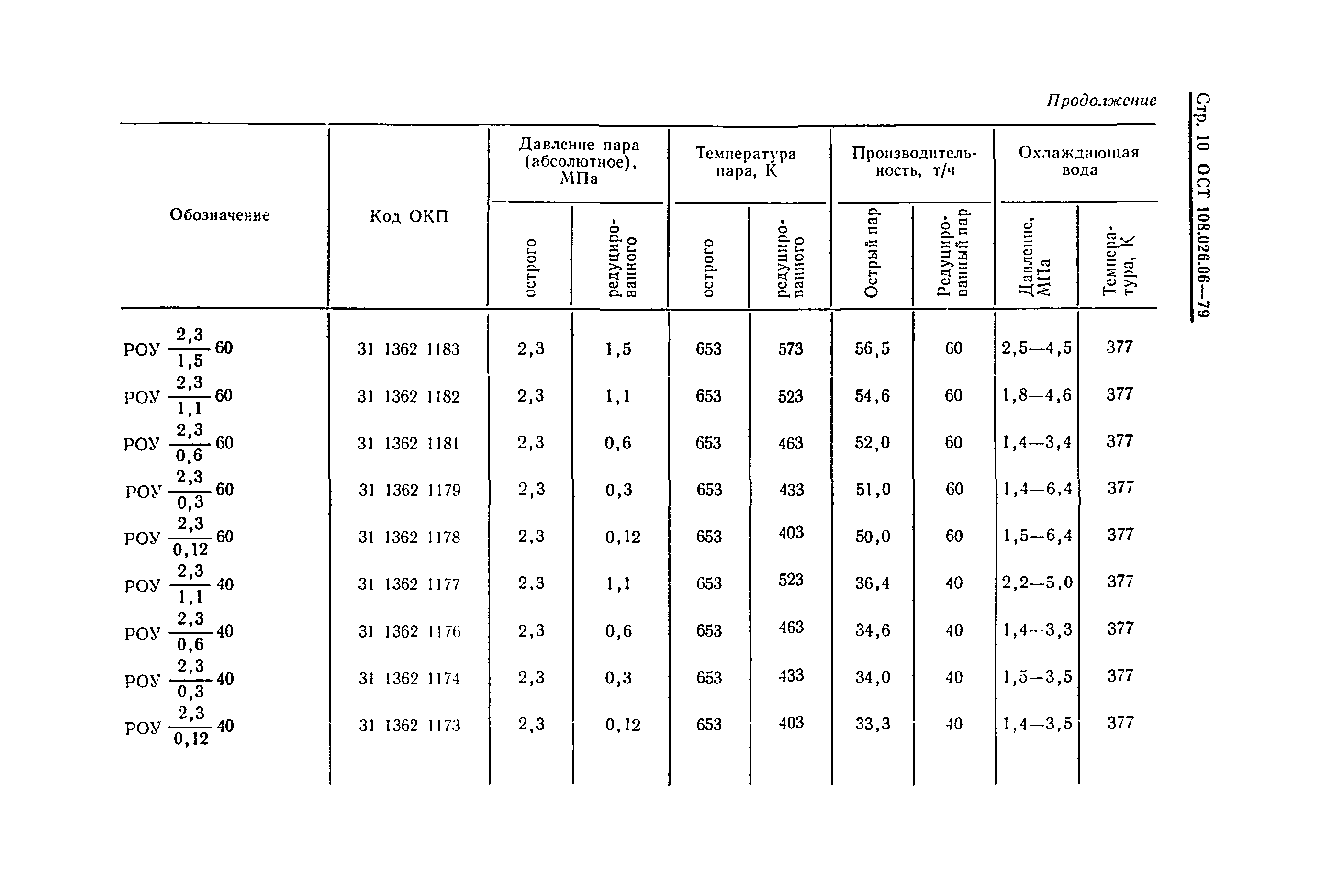 ОСТ 108.026.06-79