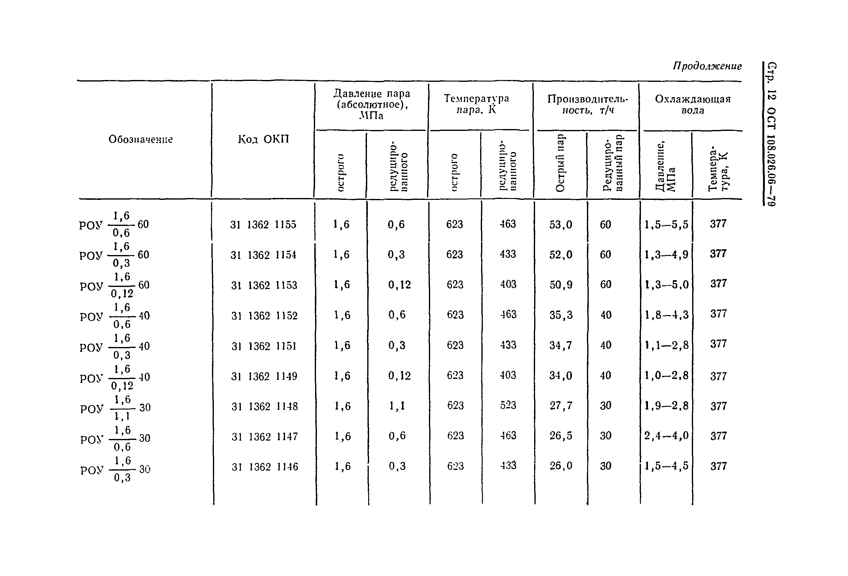 ОСТ 108.026.06-79