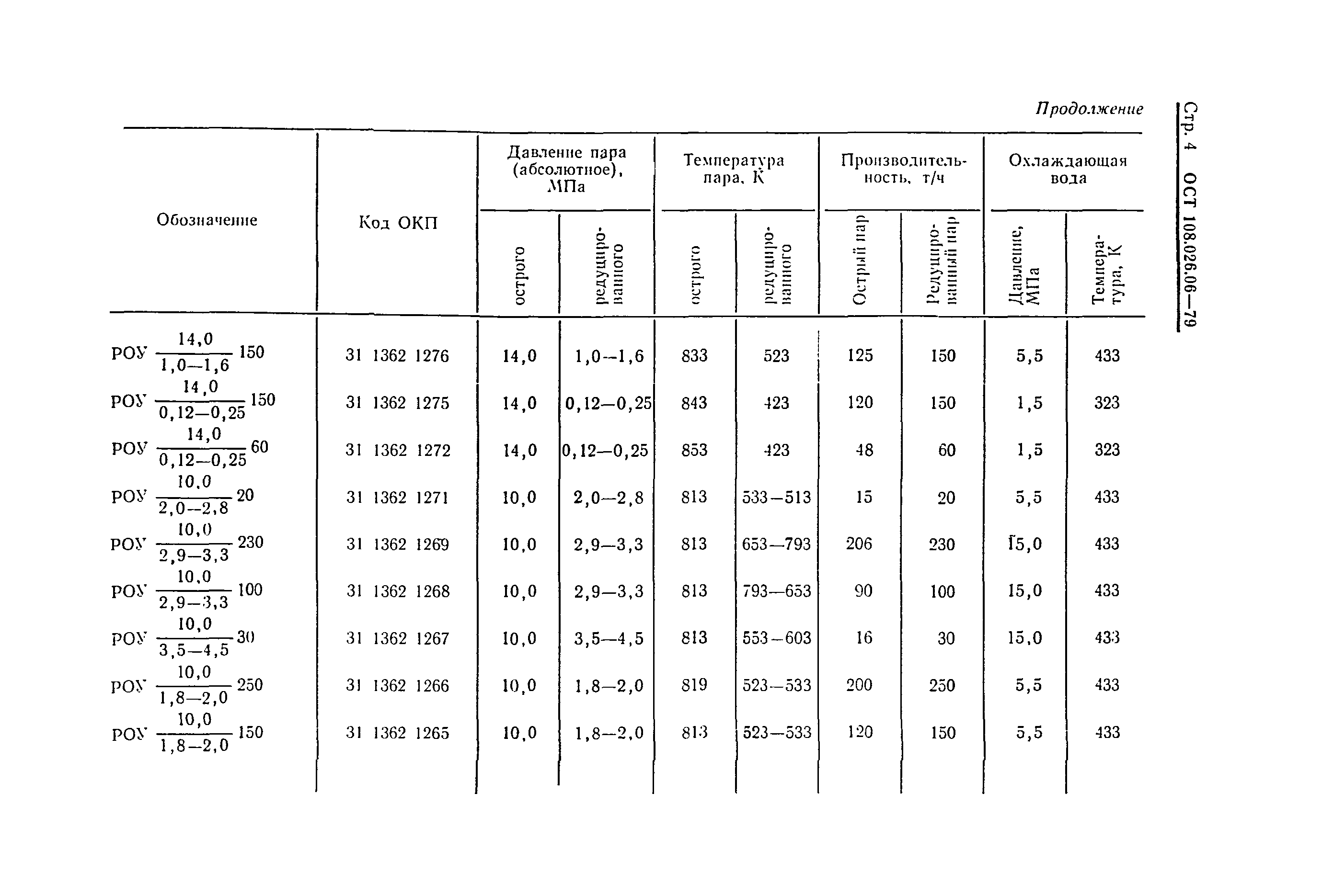 ОСТ 108.026.06-79