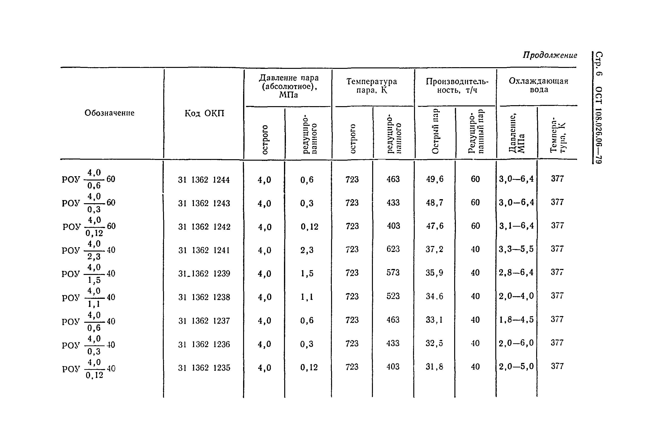 ОСТ 108.026.06-79