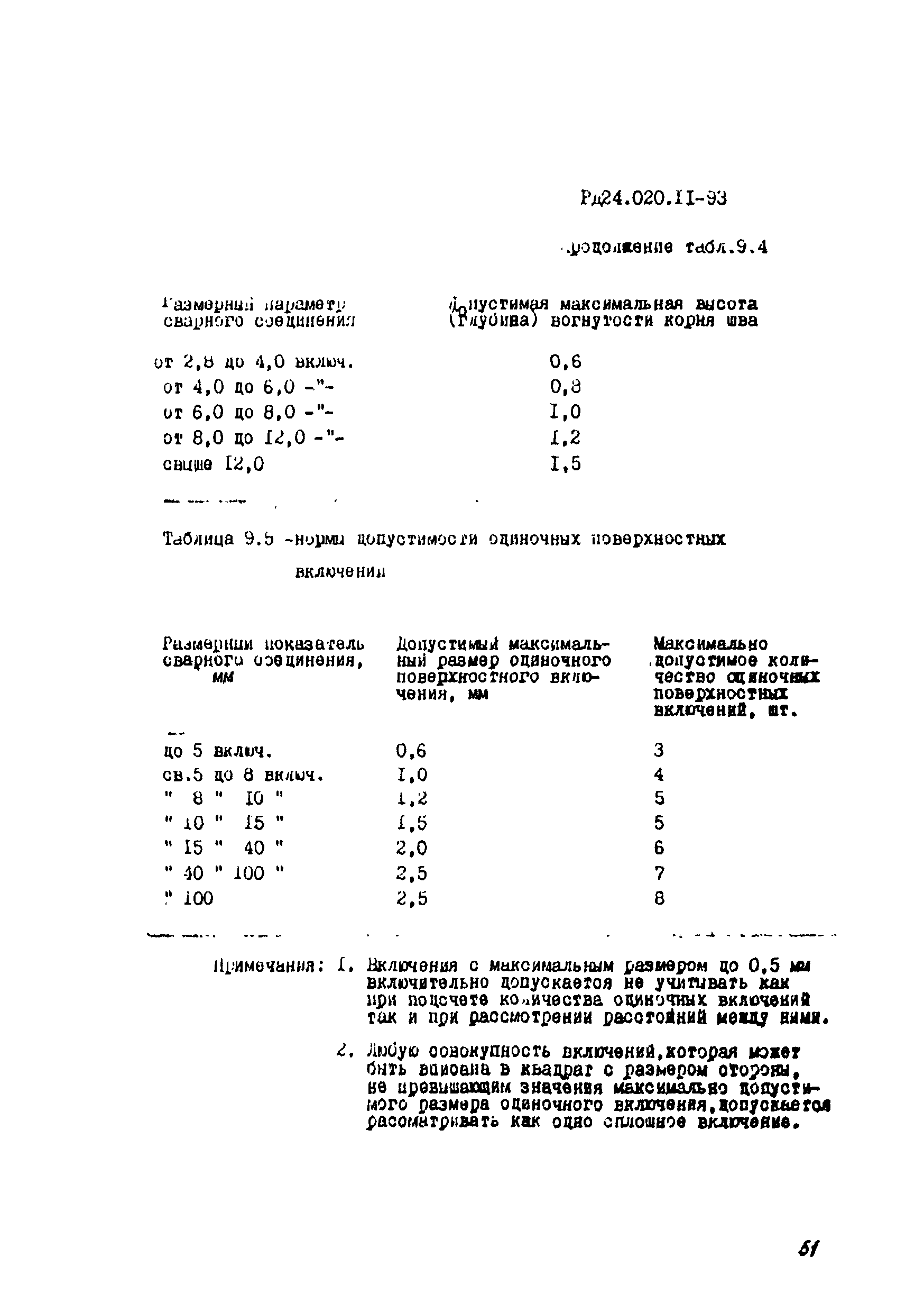 РД 24.020.11-93