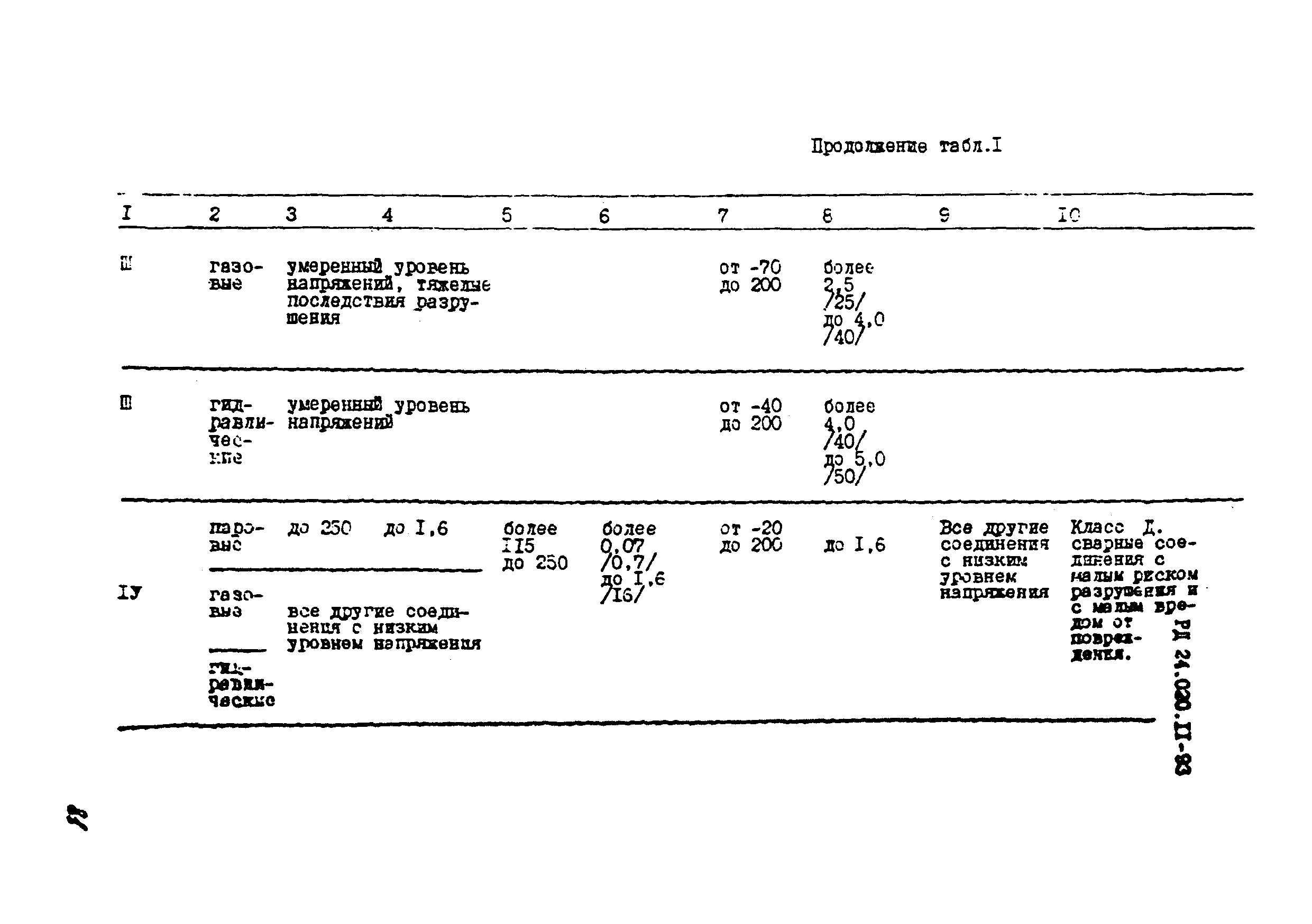 РД 24.020.11-93