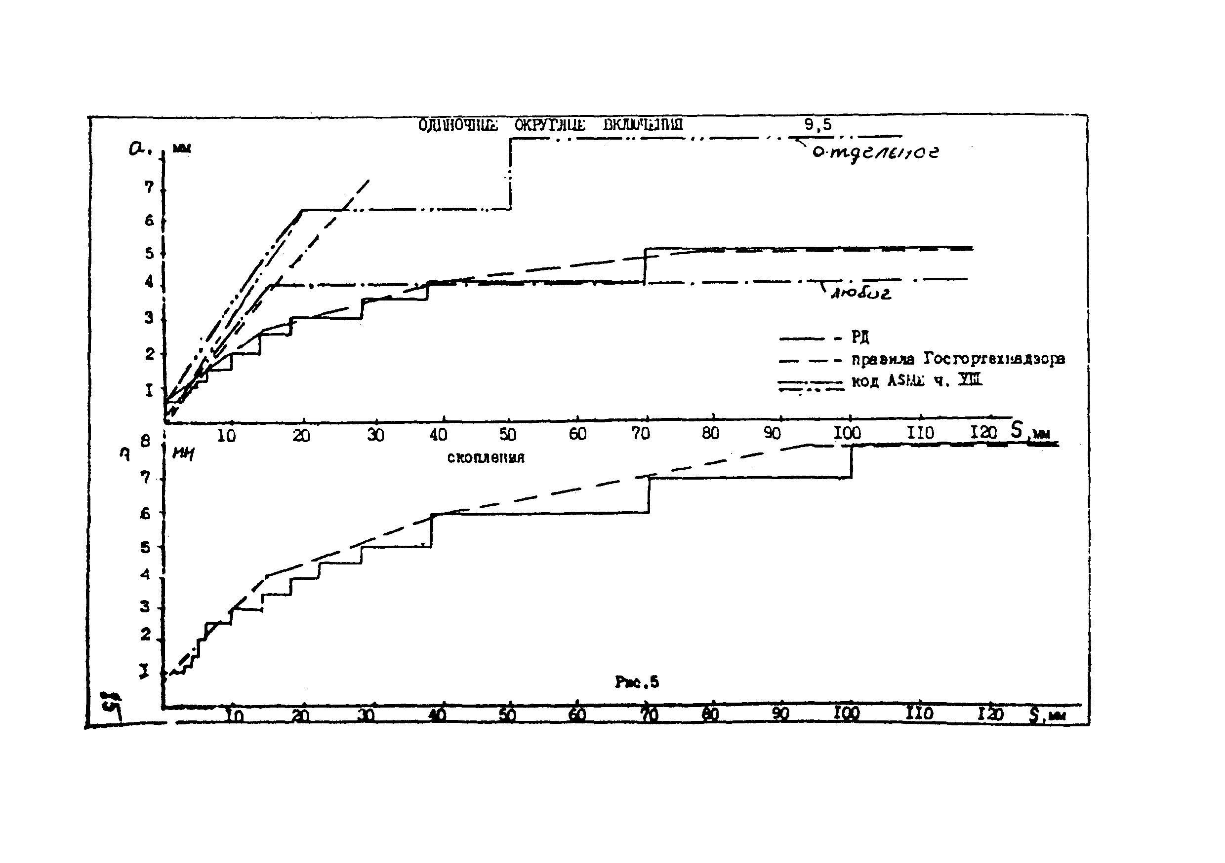 РД 24.020.11-93