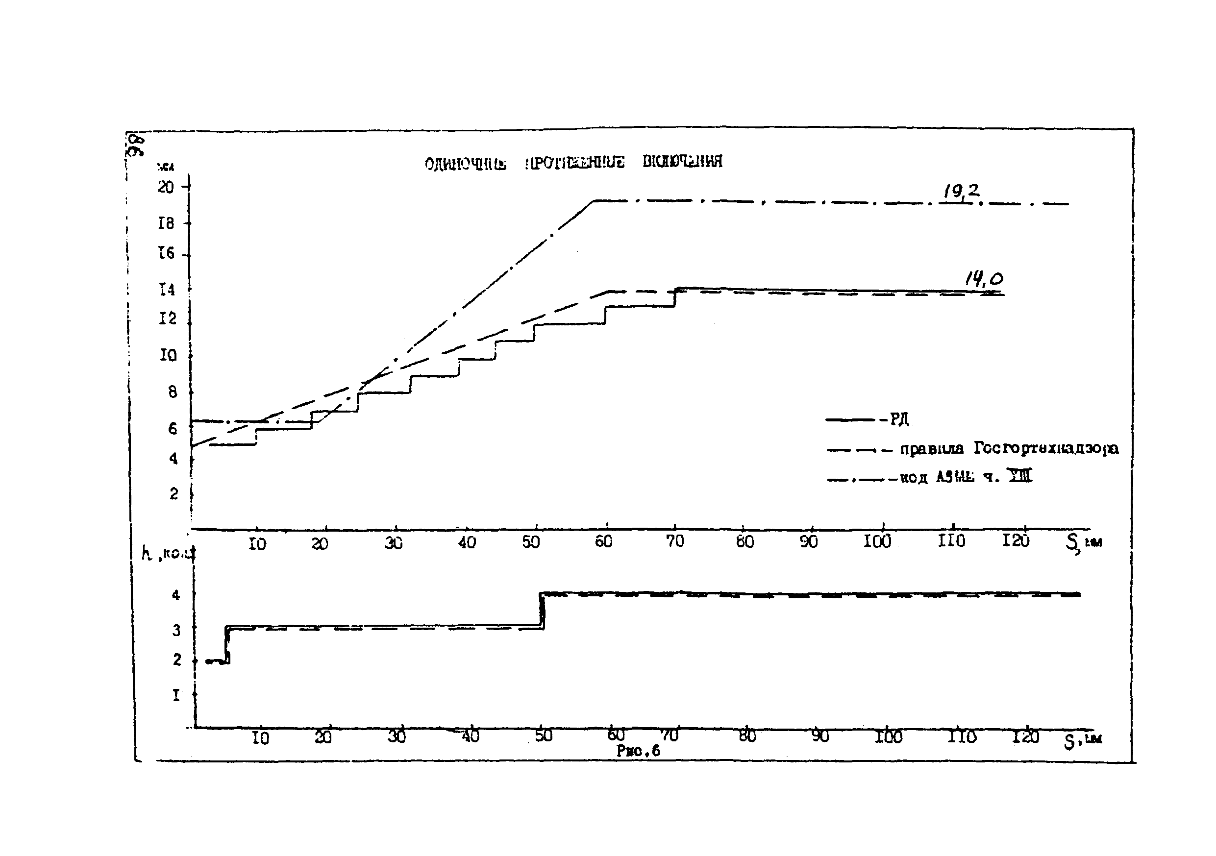 РД 24.020.11-93