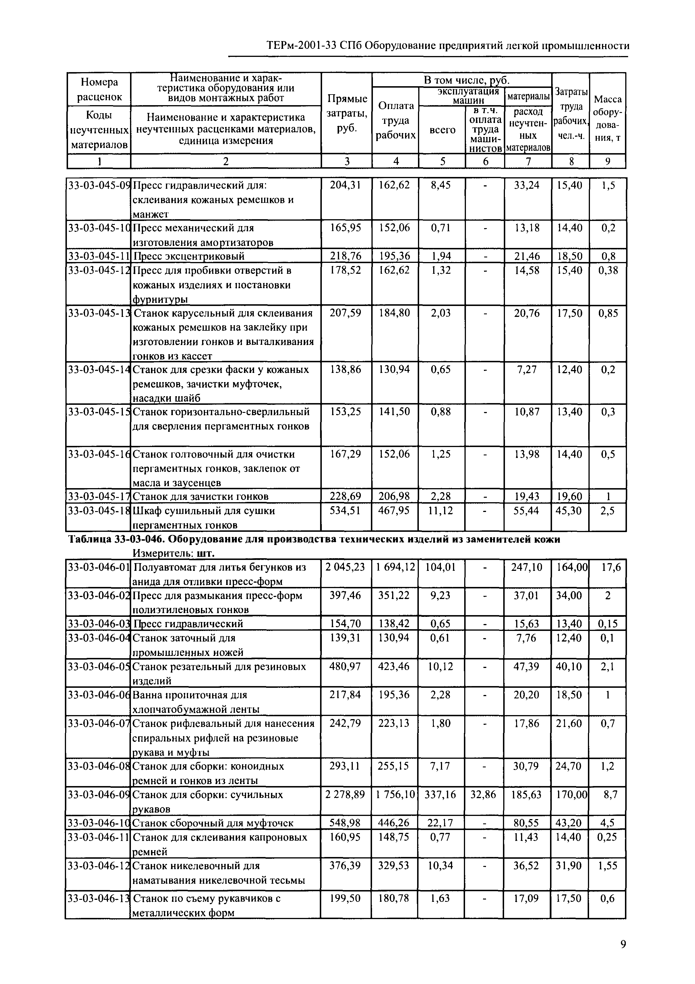 ТЕРм 2001-33 СПб