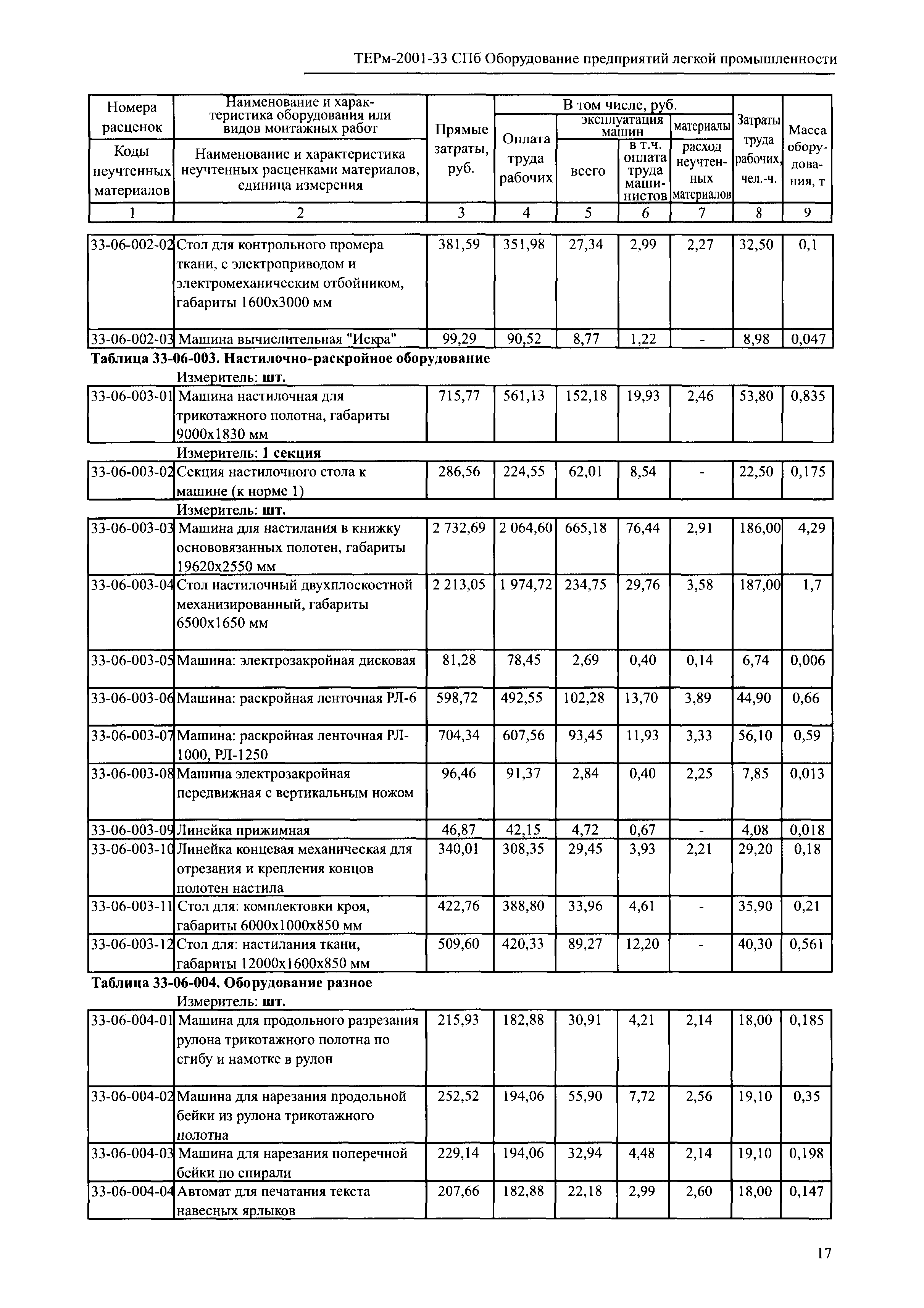 ТЕРм 2001-33 СПб