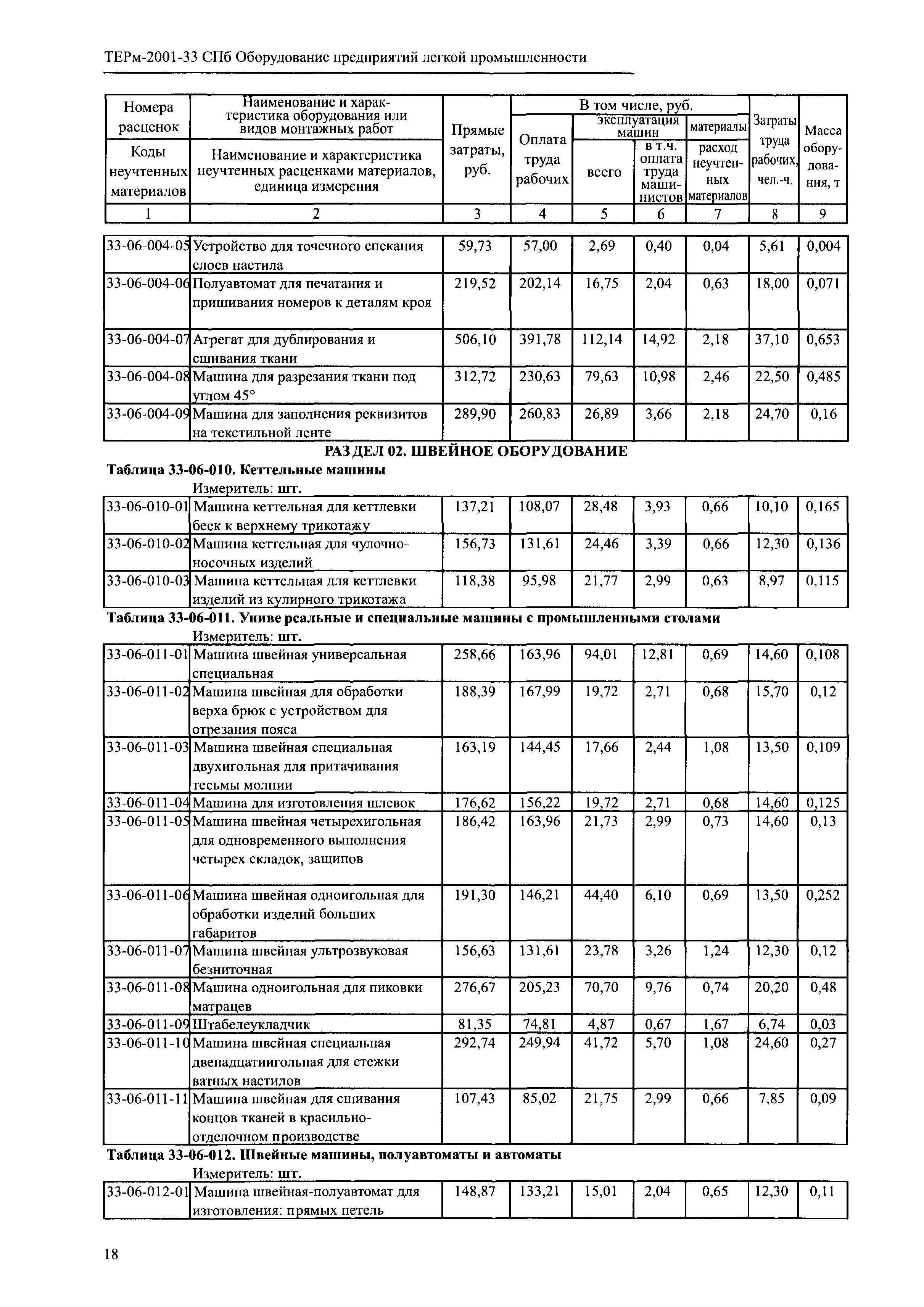 ТЕРм 2001-33 СПб