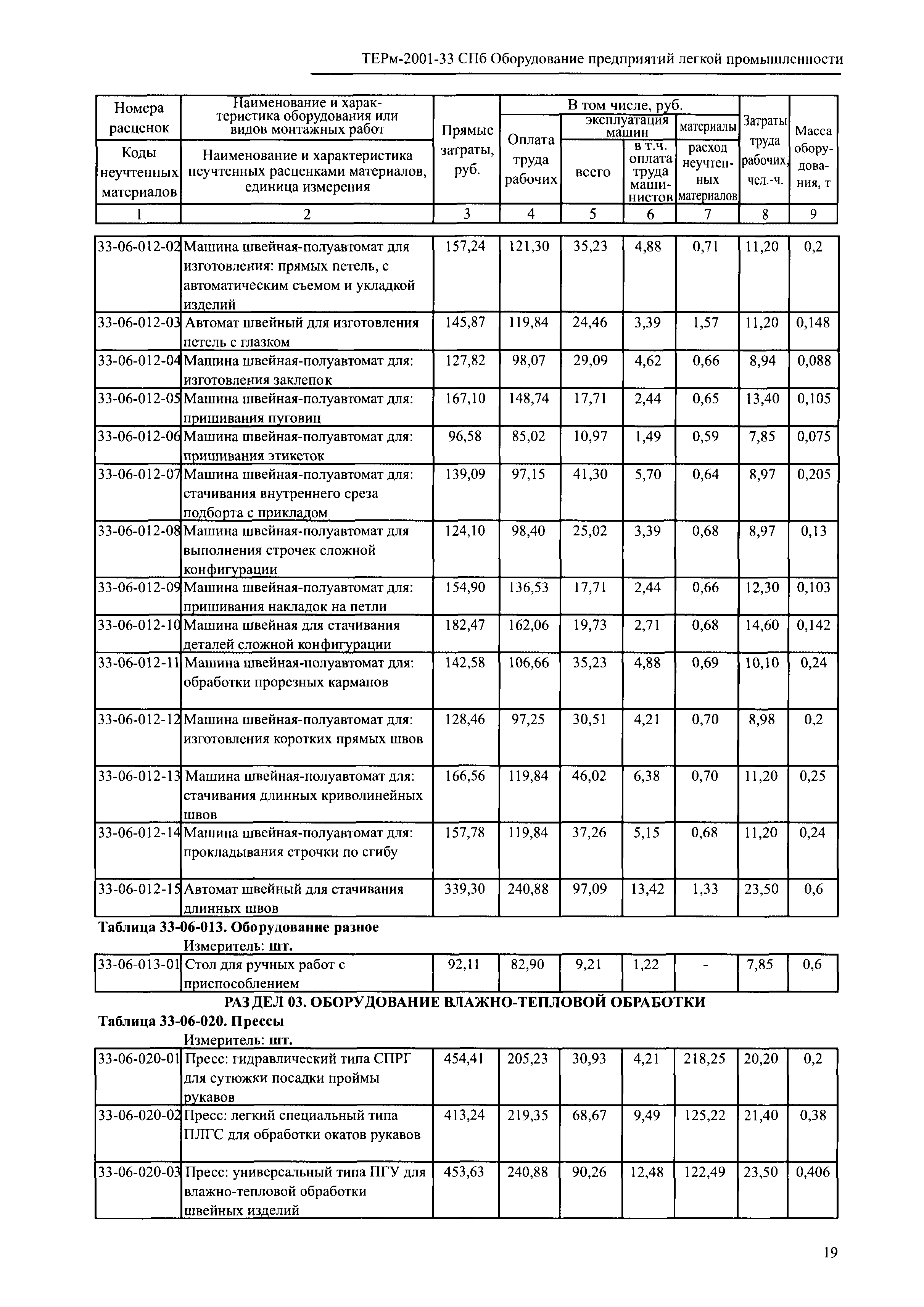 ТЕРм 2001-33 СПб