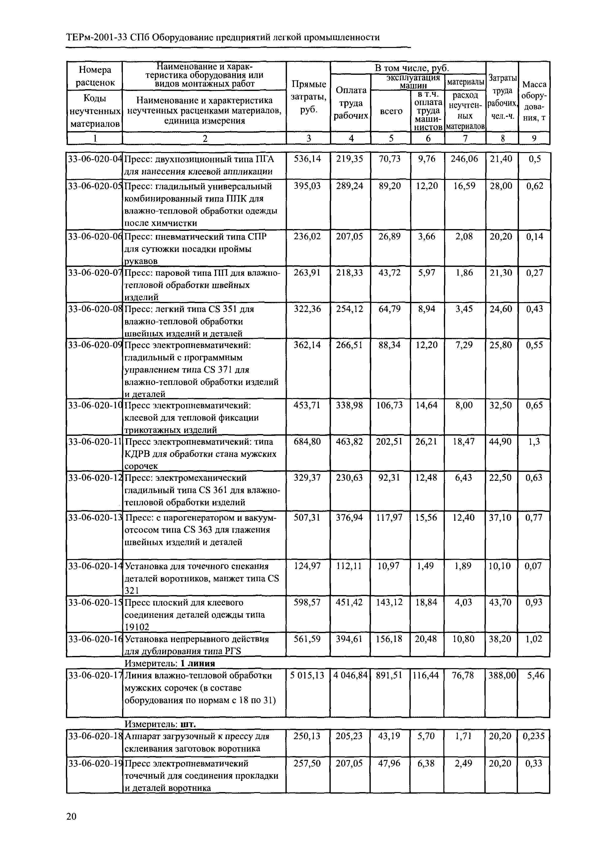 ТЕРм 2001-33 СПб