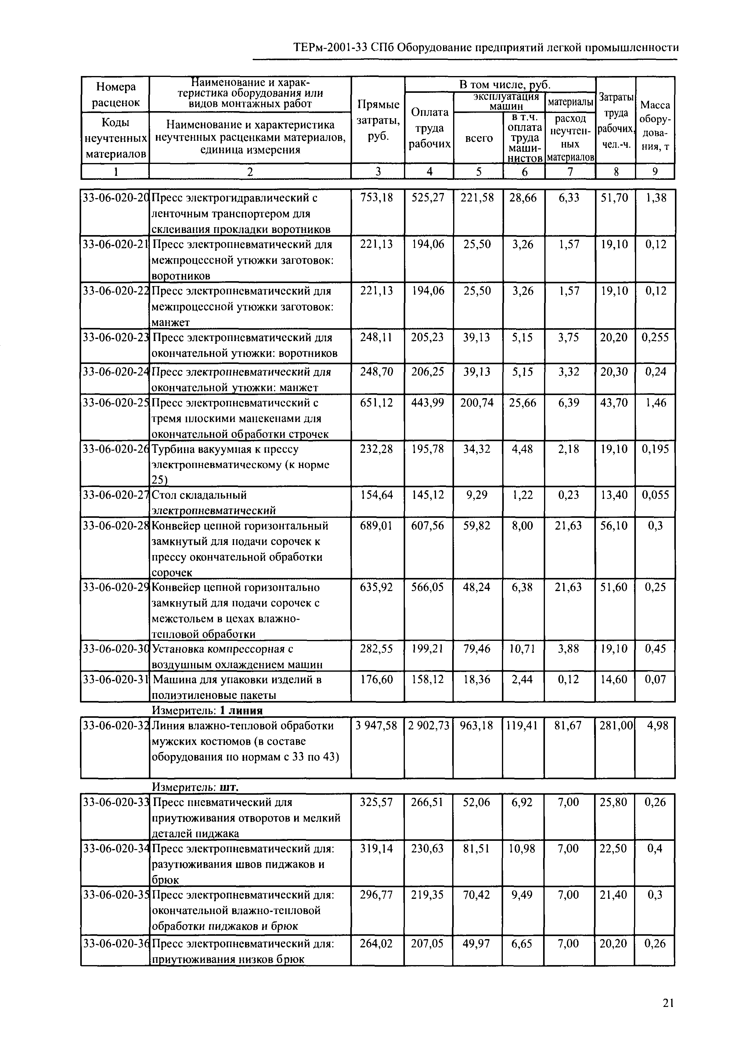 ТЕРм 2001-33 СПб