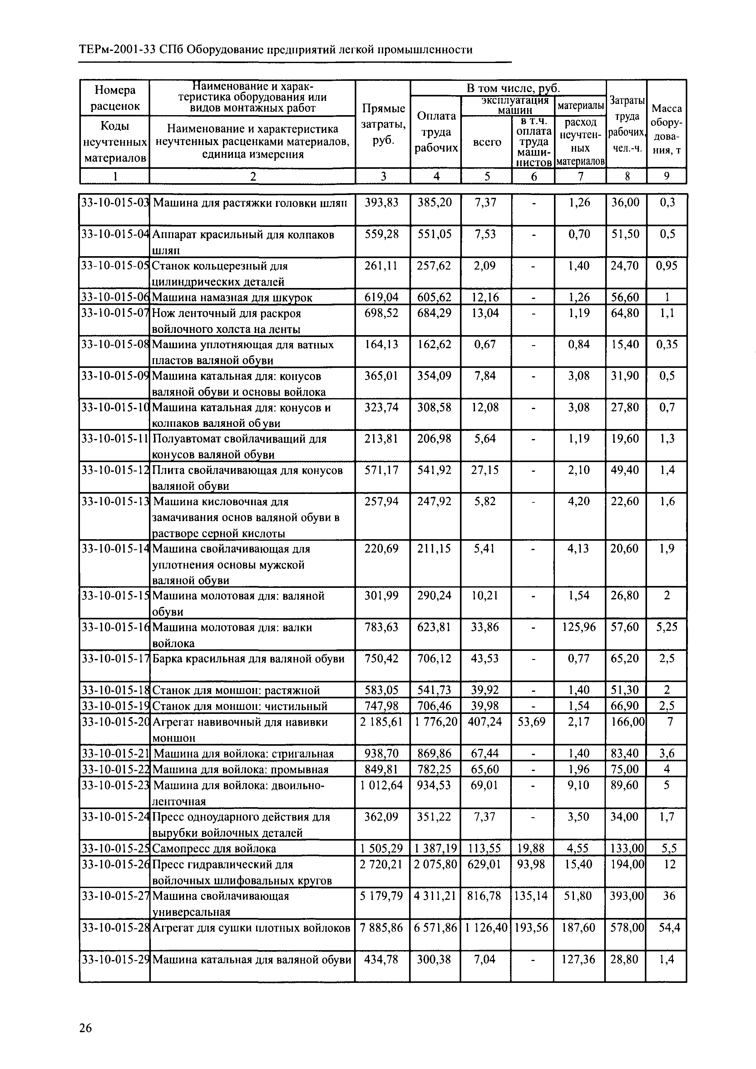 ТЕРм 2001-33 СПб