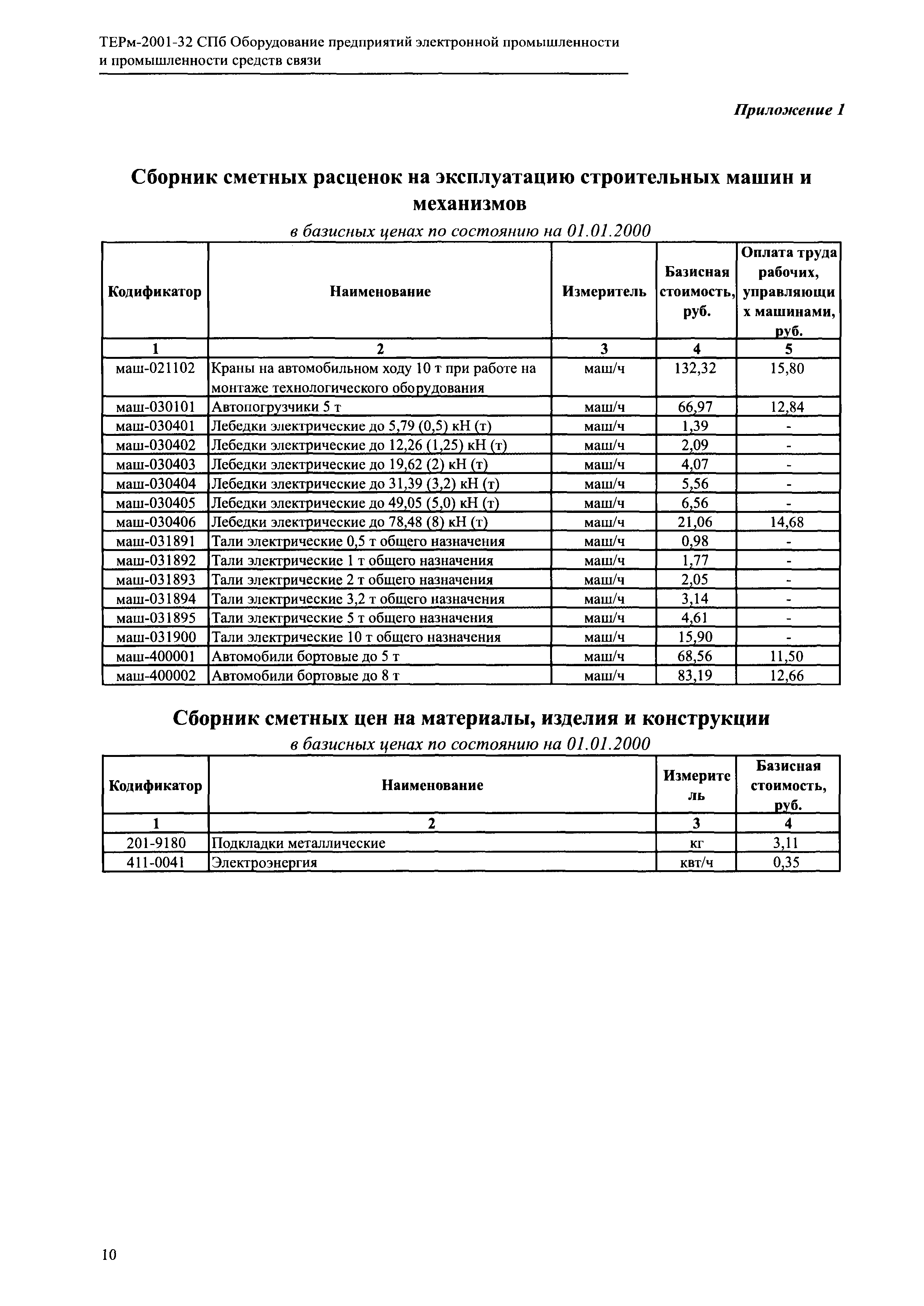 ТЕРм 2001-32 СПб