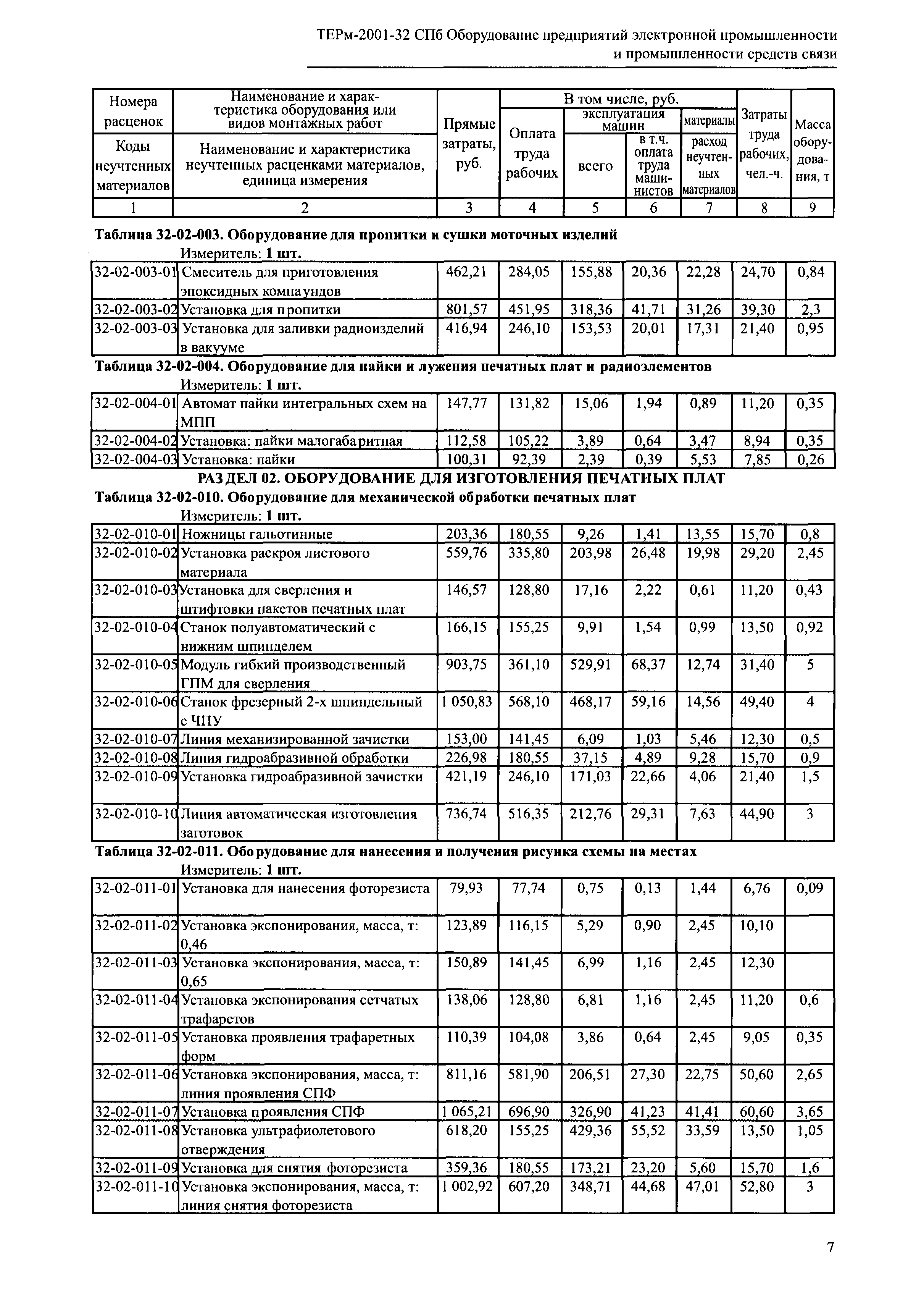 ТЕРм 2001-32 СПб