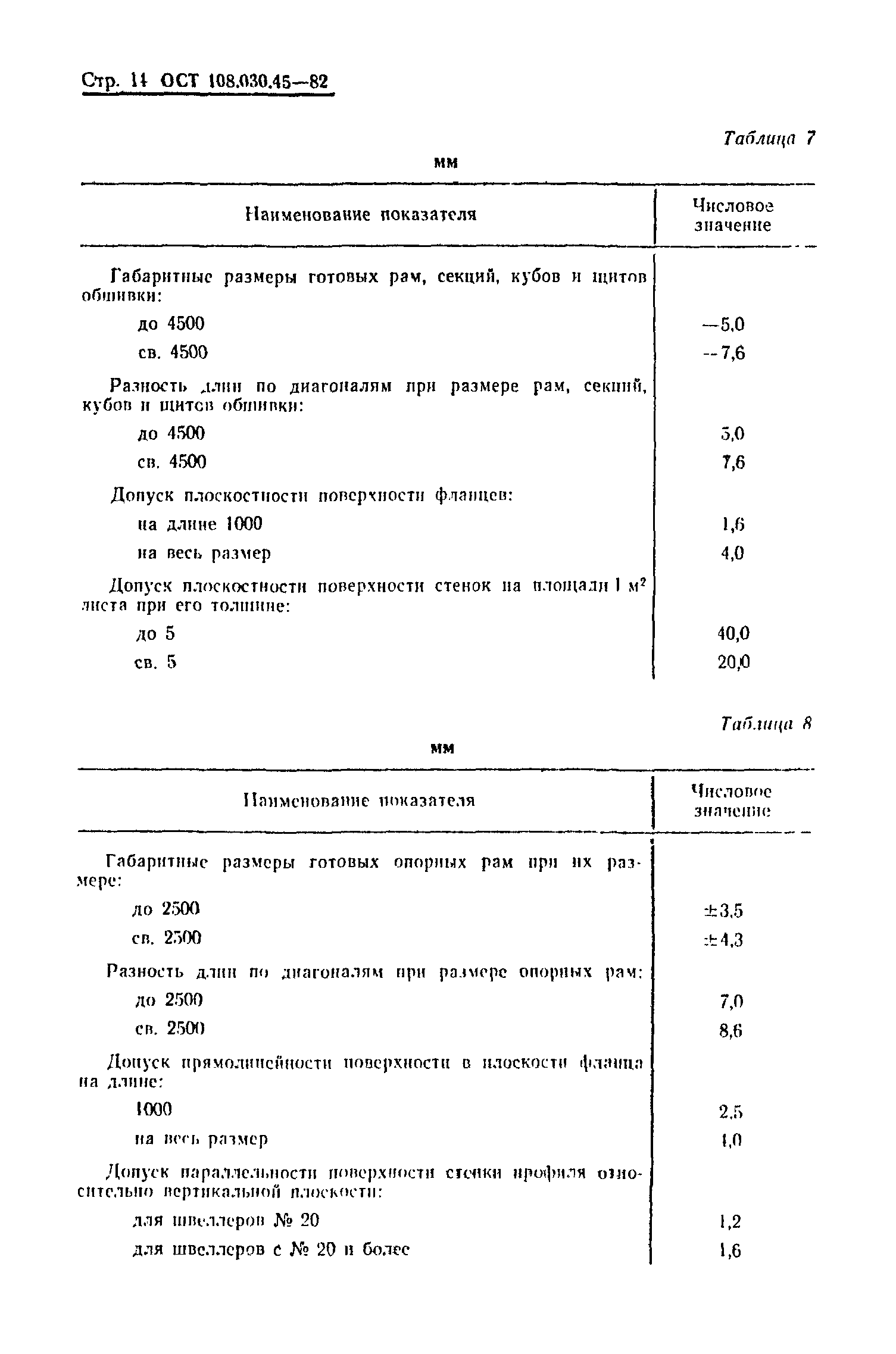 ОСТ 108.030.45-82