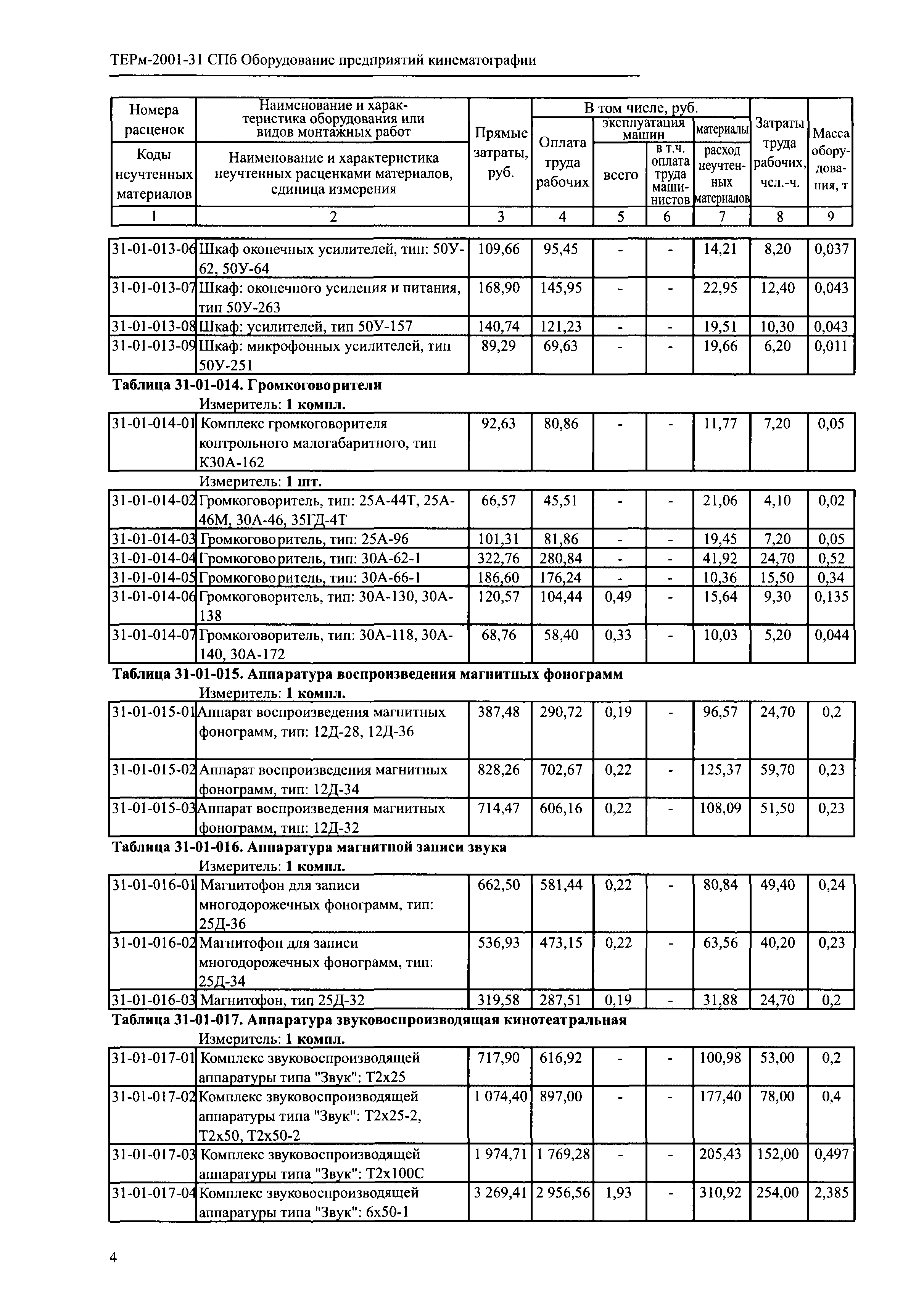 ТЕРм 2001-31 СПб