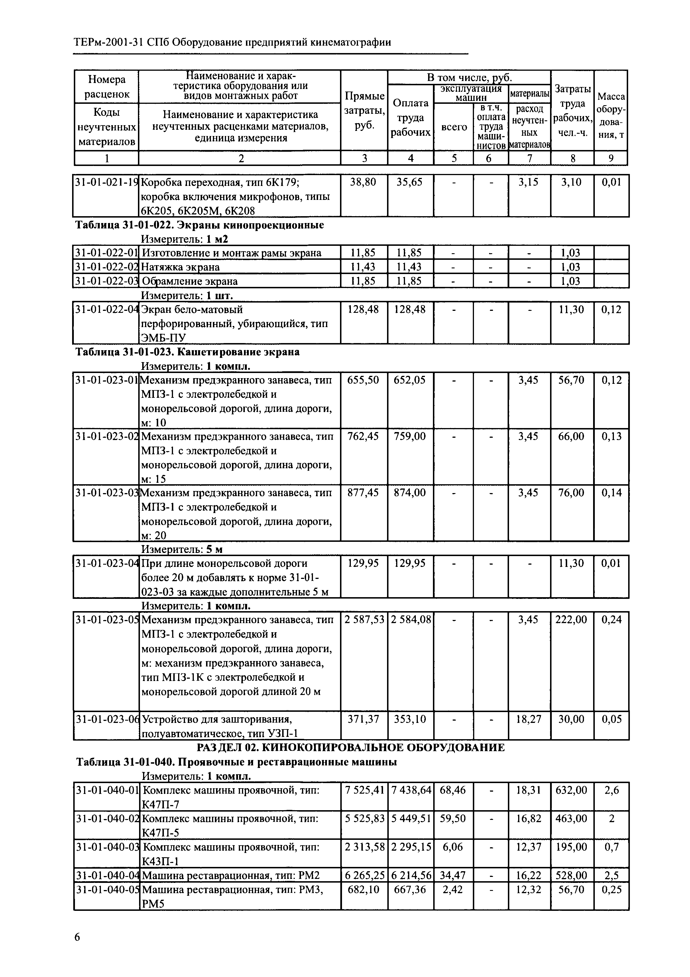 ТЕРм 2001-31 СПб